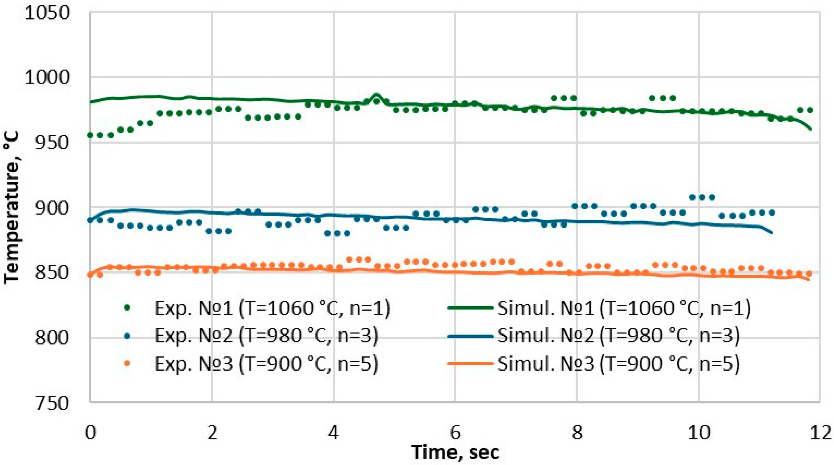 Modelling 06 00093 g008 Modelling 06 00093 g008