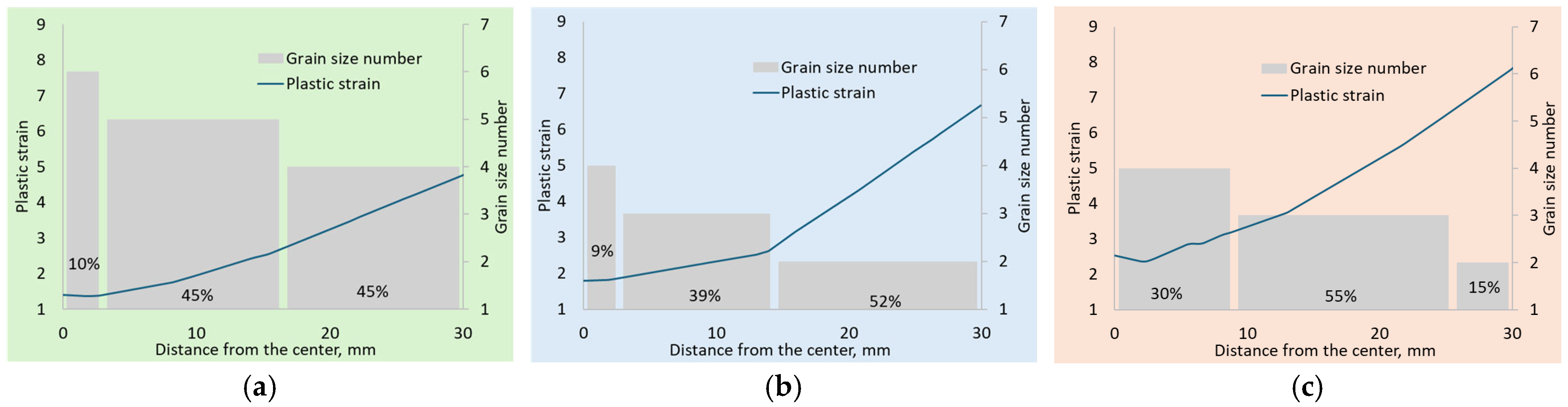 Modelling 06 00093 g014 Modelling 06 00093 g014