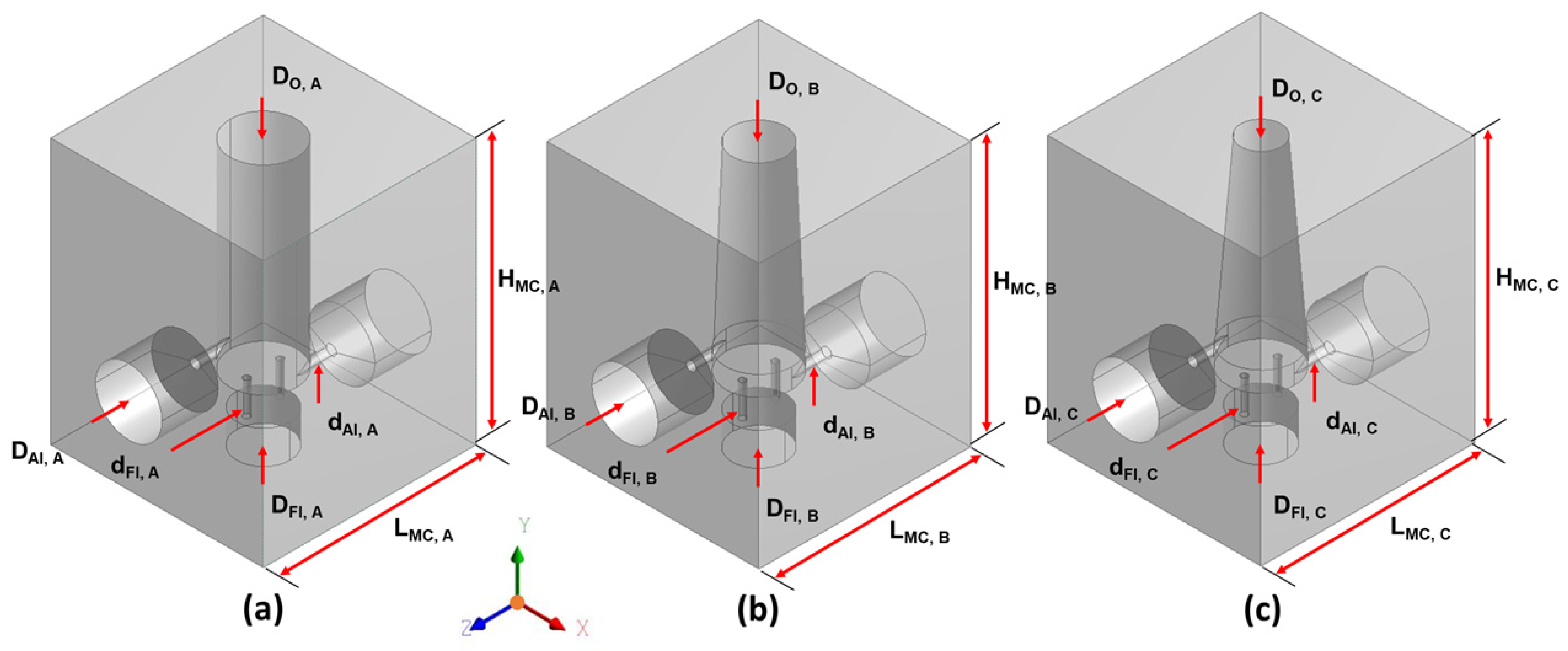 Modelling 06 00094 g001 Modelling 06 00094 g001