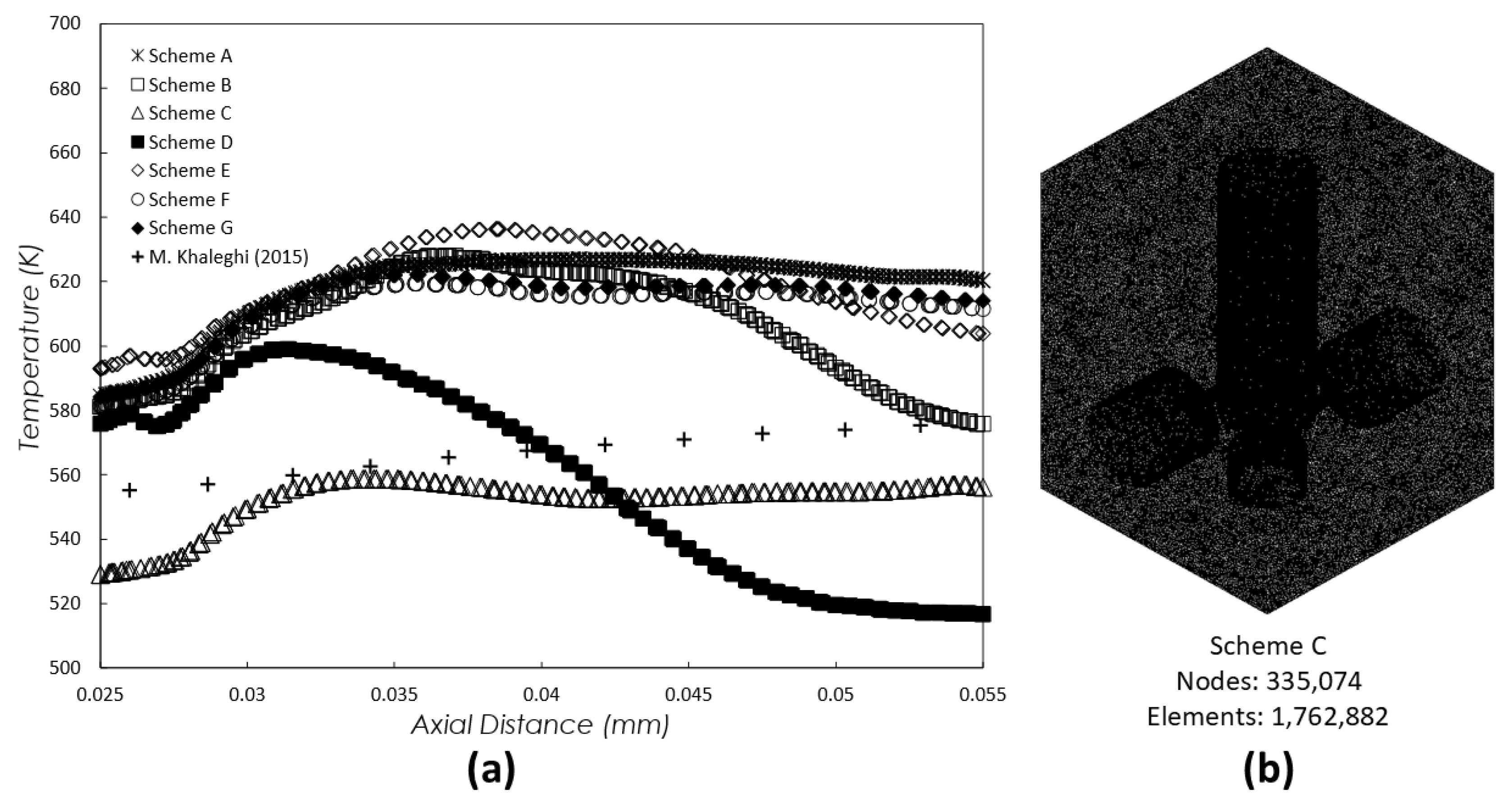 Modelling 06 00094 g002 Modelling 06 00094 g002