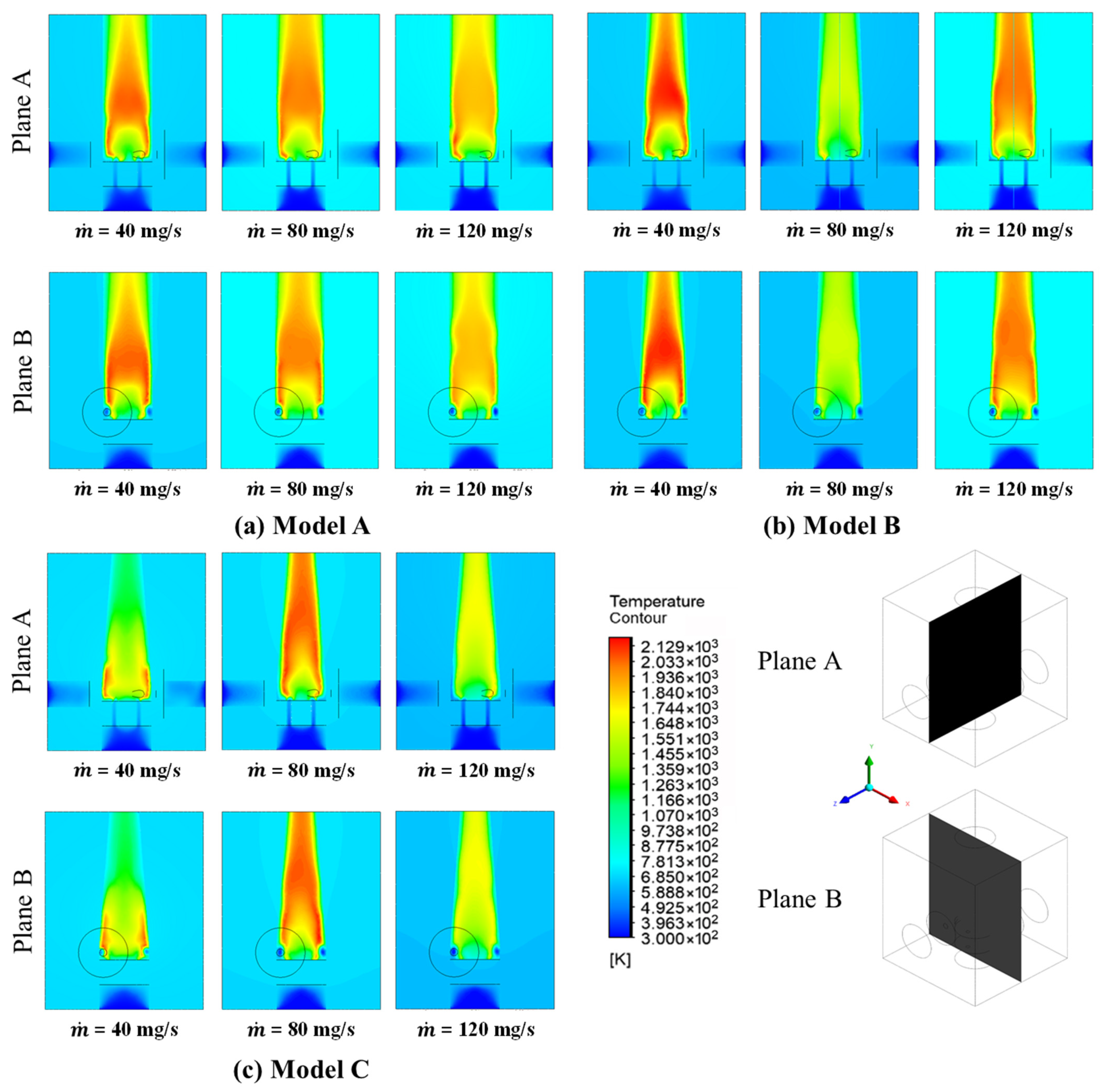 Modelling 06 00094 g005 Modelling 06 00094 g005