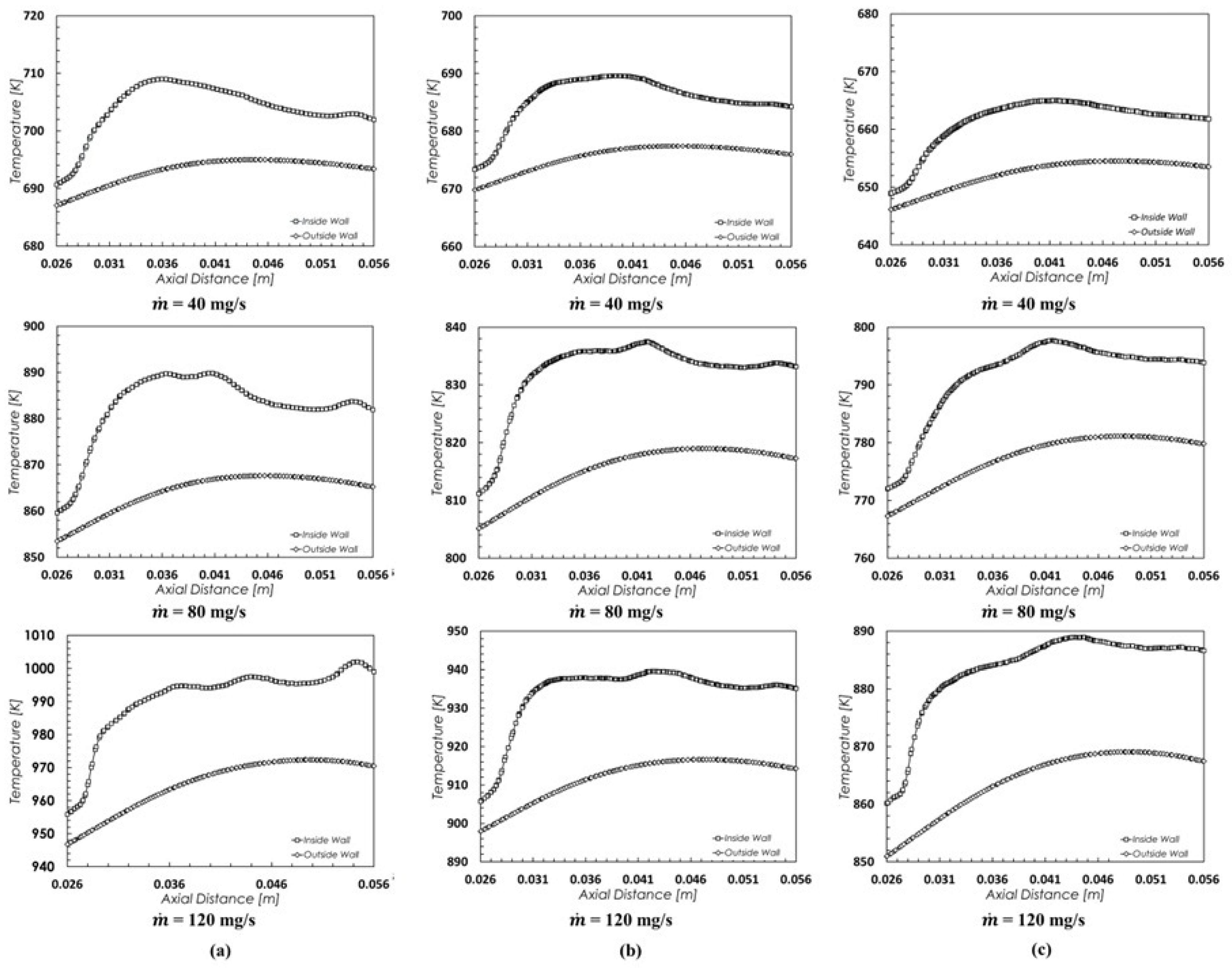 Modelling 06 00094 g007 Modelling 06 00094 g007