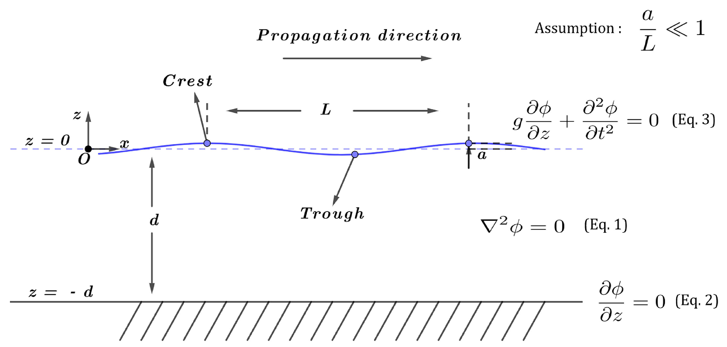Modelling 06 00095 g001