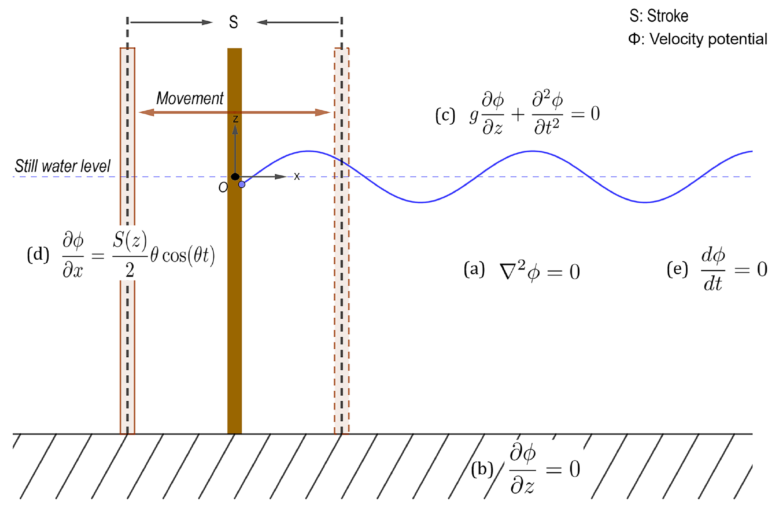 Modelling 06 00095 g002