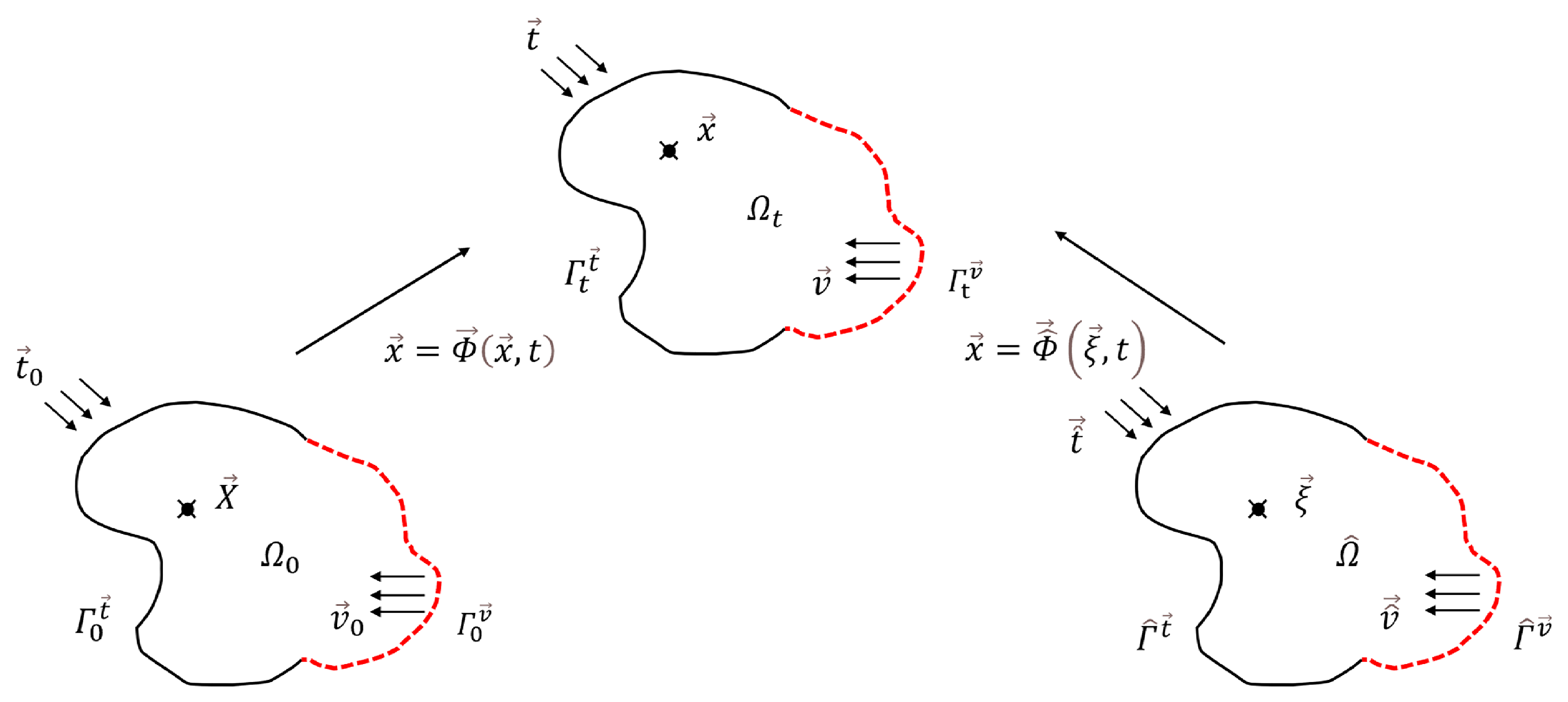Modelling 06 00095 g003