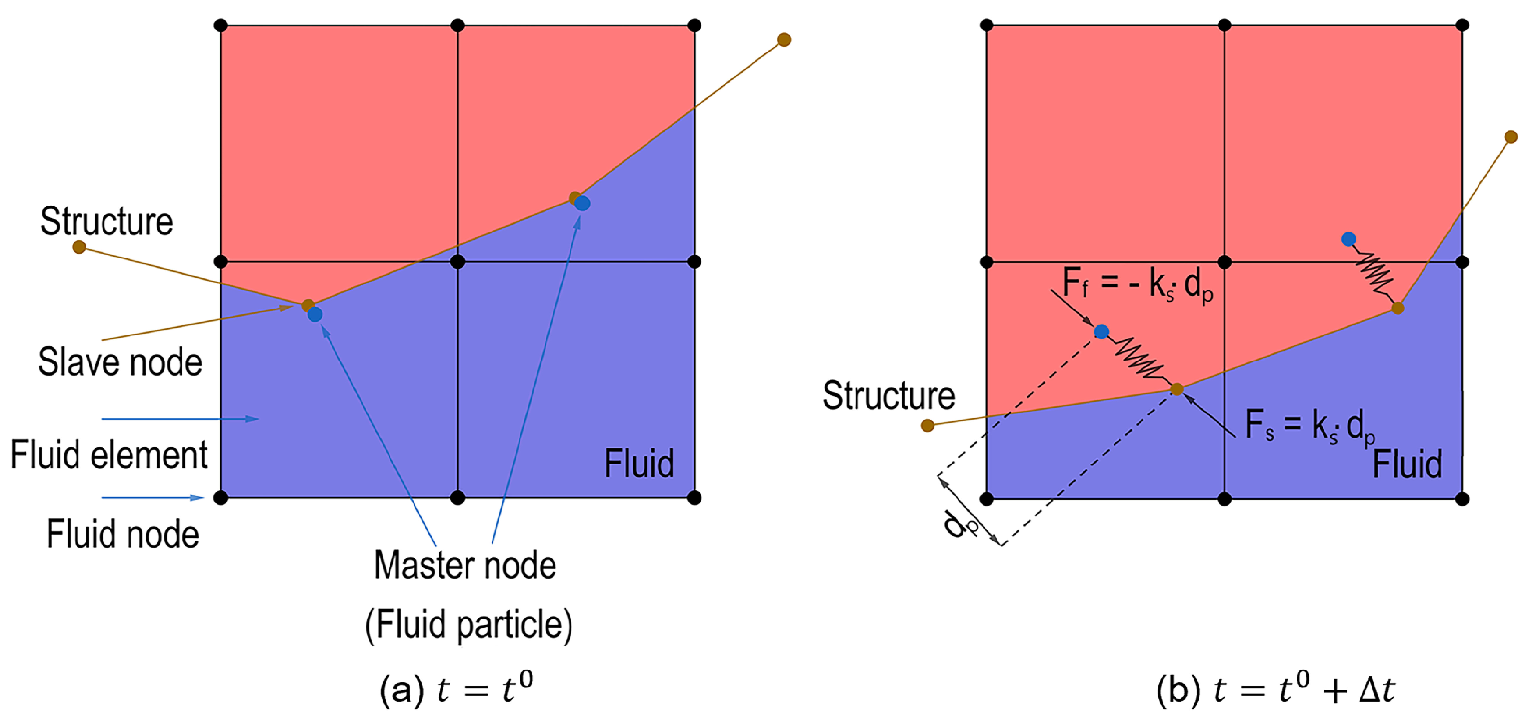 Modelling 06 00095 g005