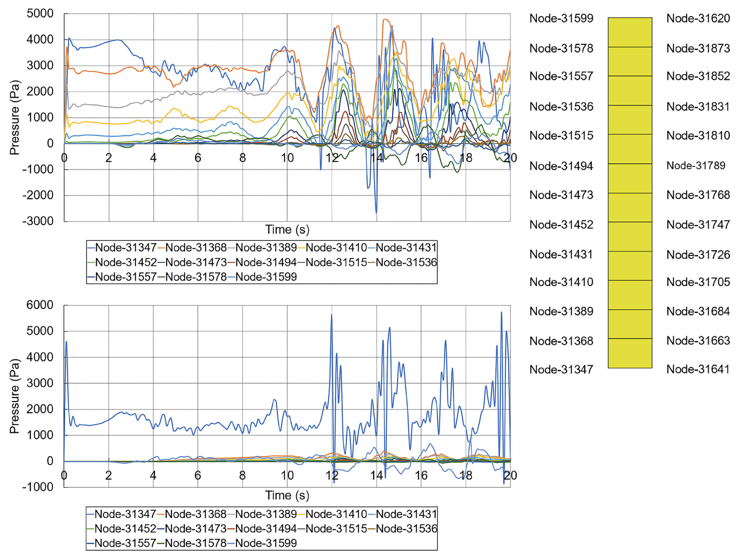Modelling 06 00095 g016