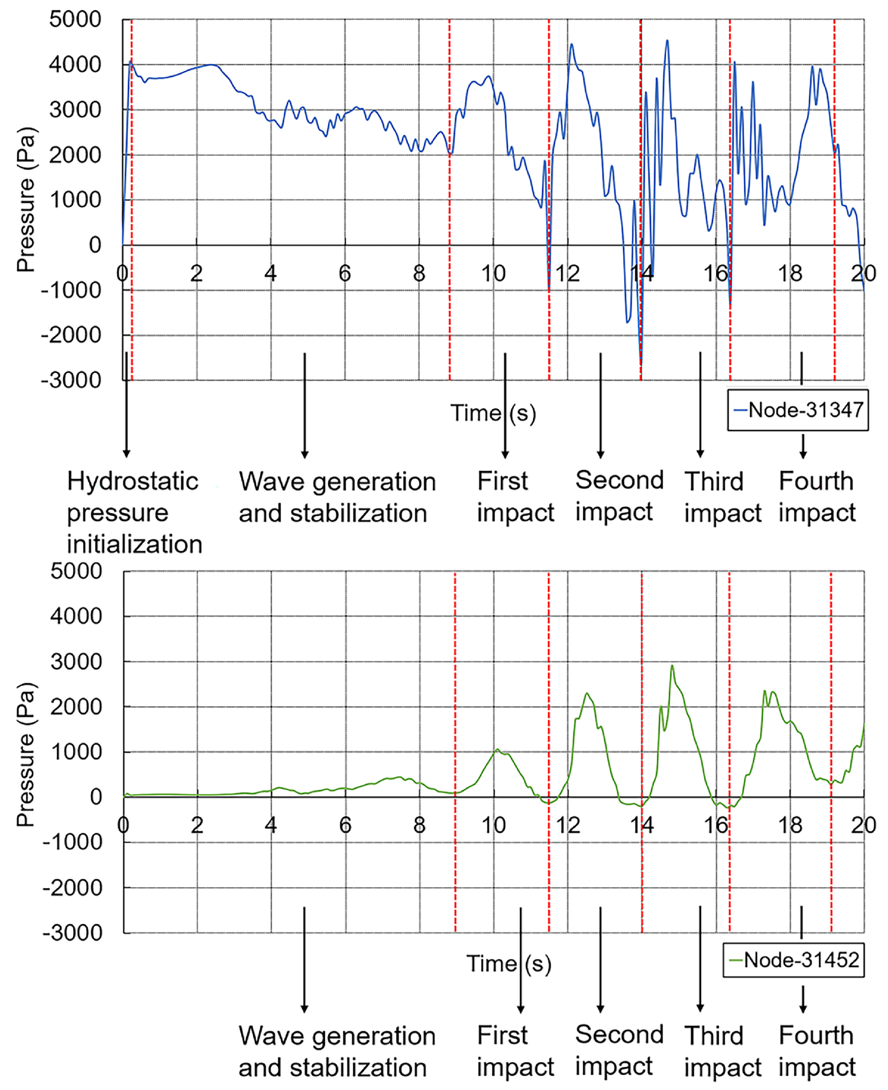 Modelling 06 00095 g017