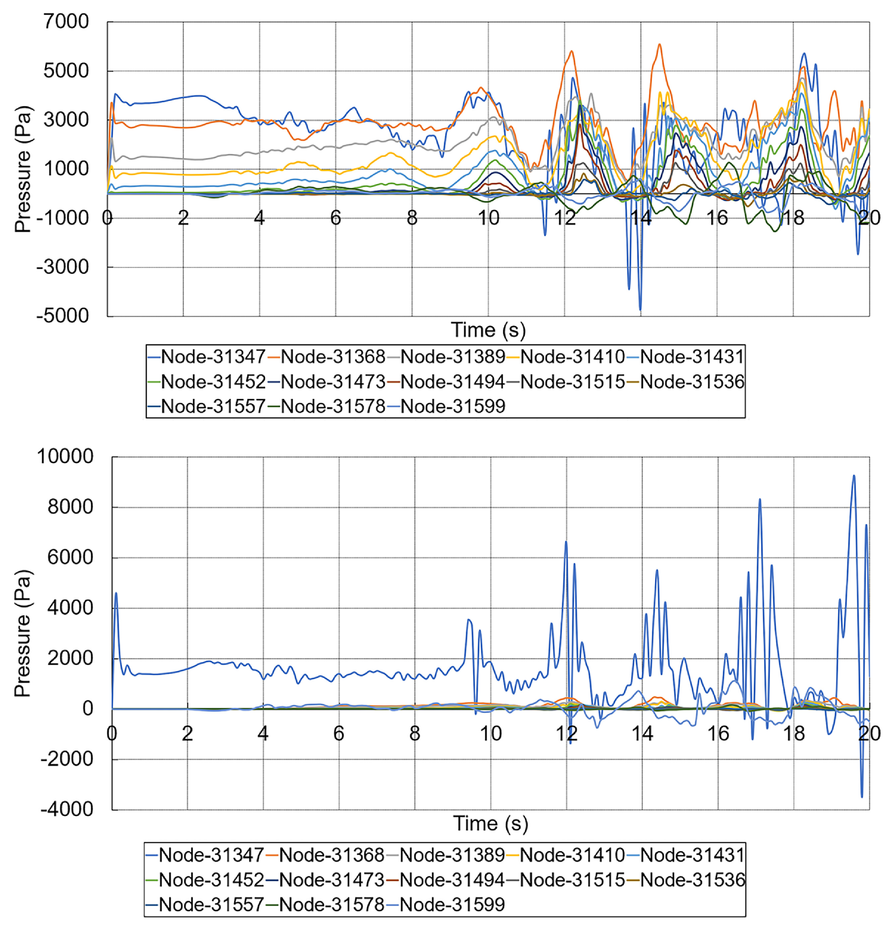 Modelling 06 00095 g018