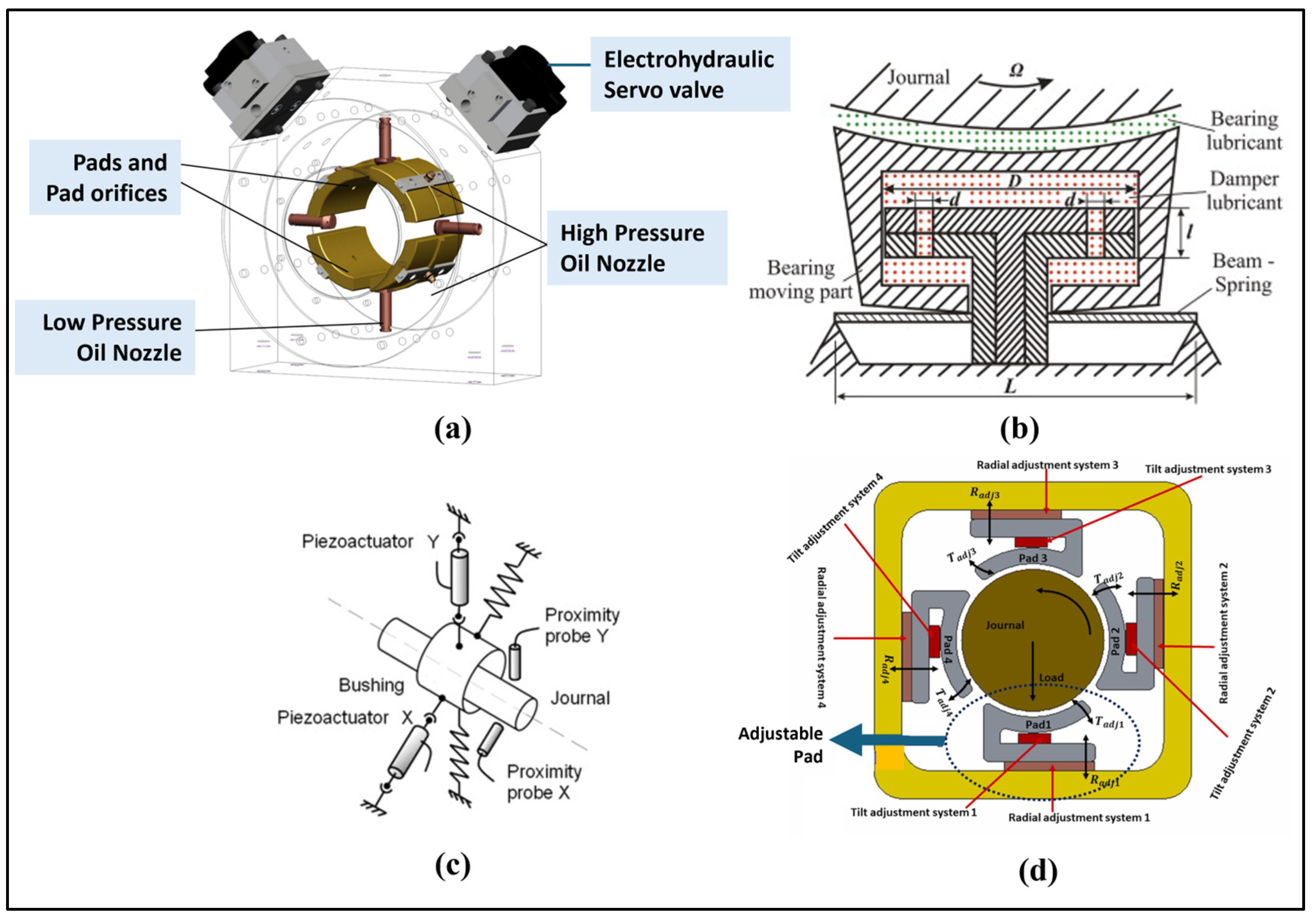 Modelling 06 00097 g001 Modelling 06 00097 g001