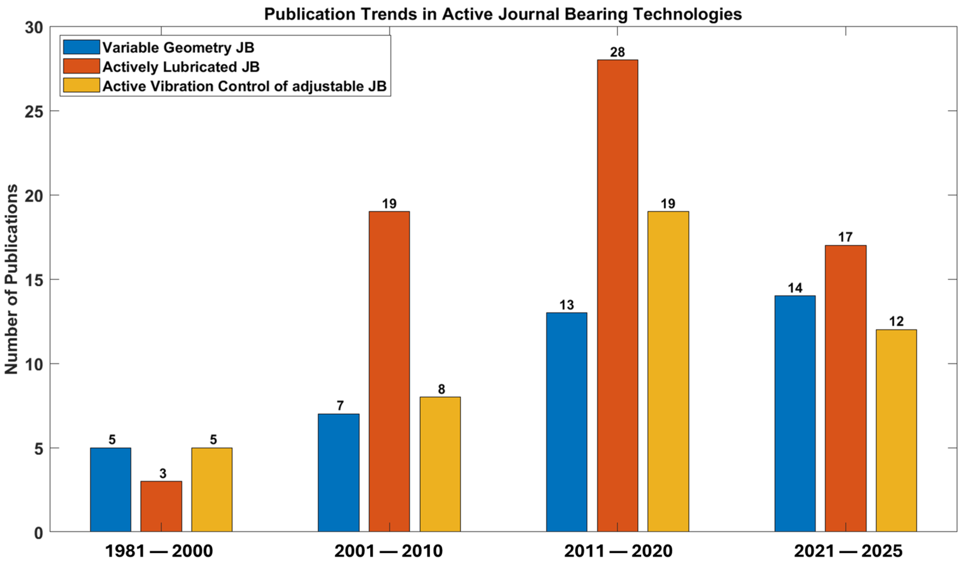 Modelling 06 00097 g003 Modelling 06 00097 g003