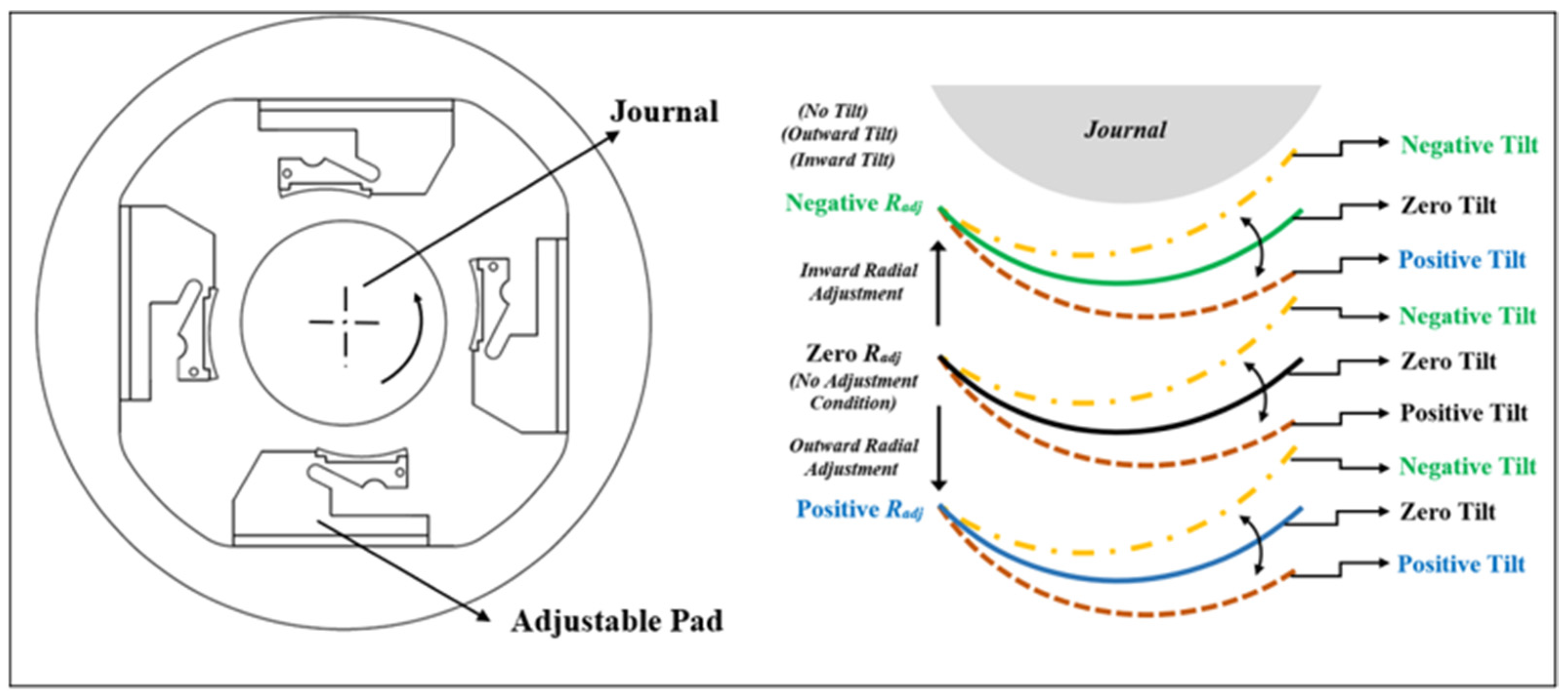 Modelling 06 00097 g004 Modelling 06 00097 g004