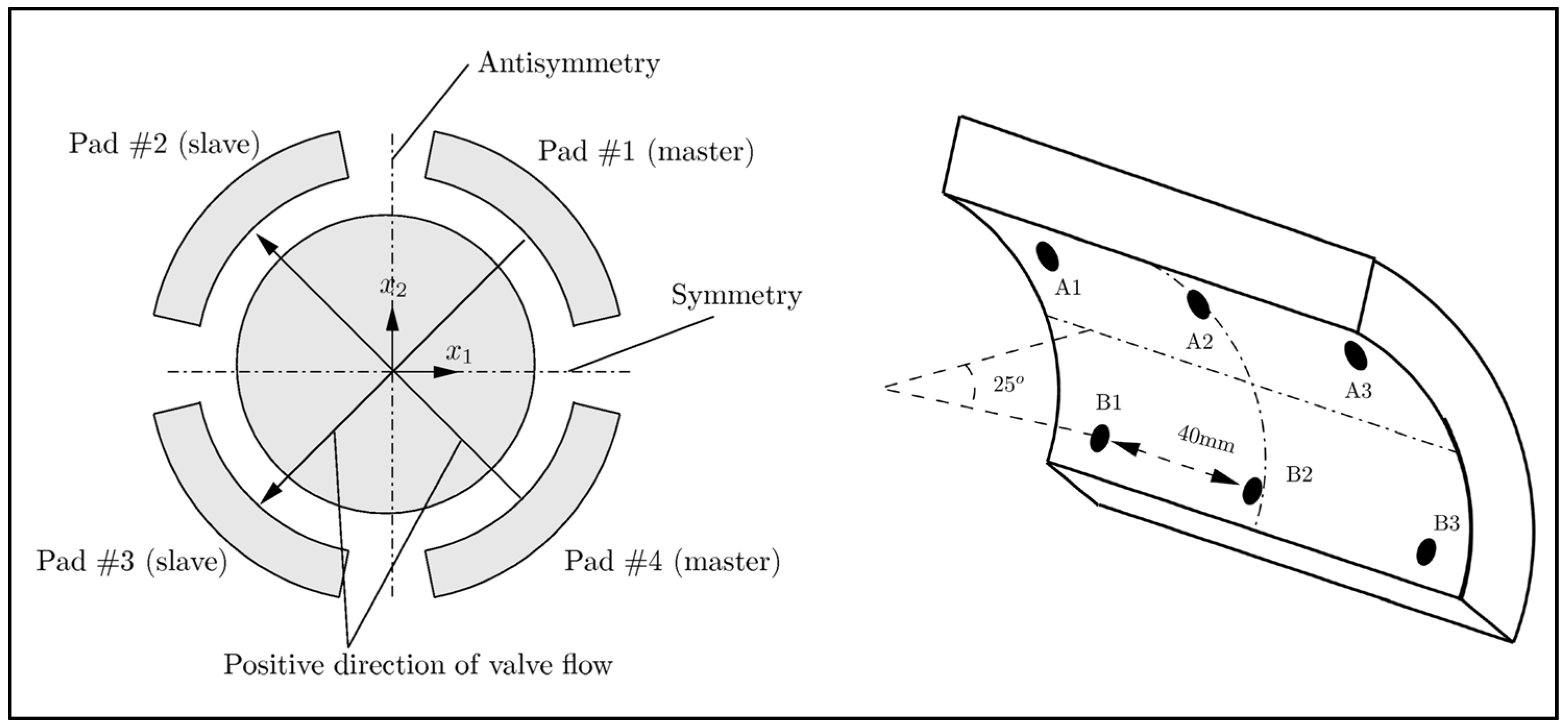 Modelling 06 00097 g007 Modelling 06 00097 g007