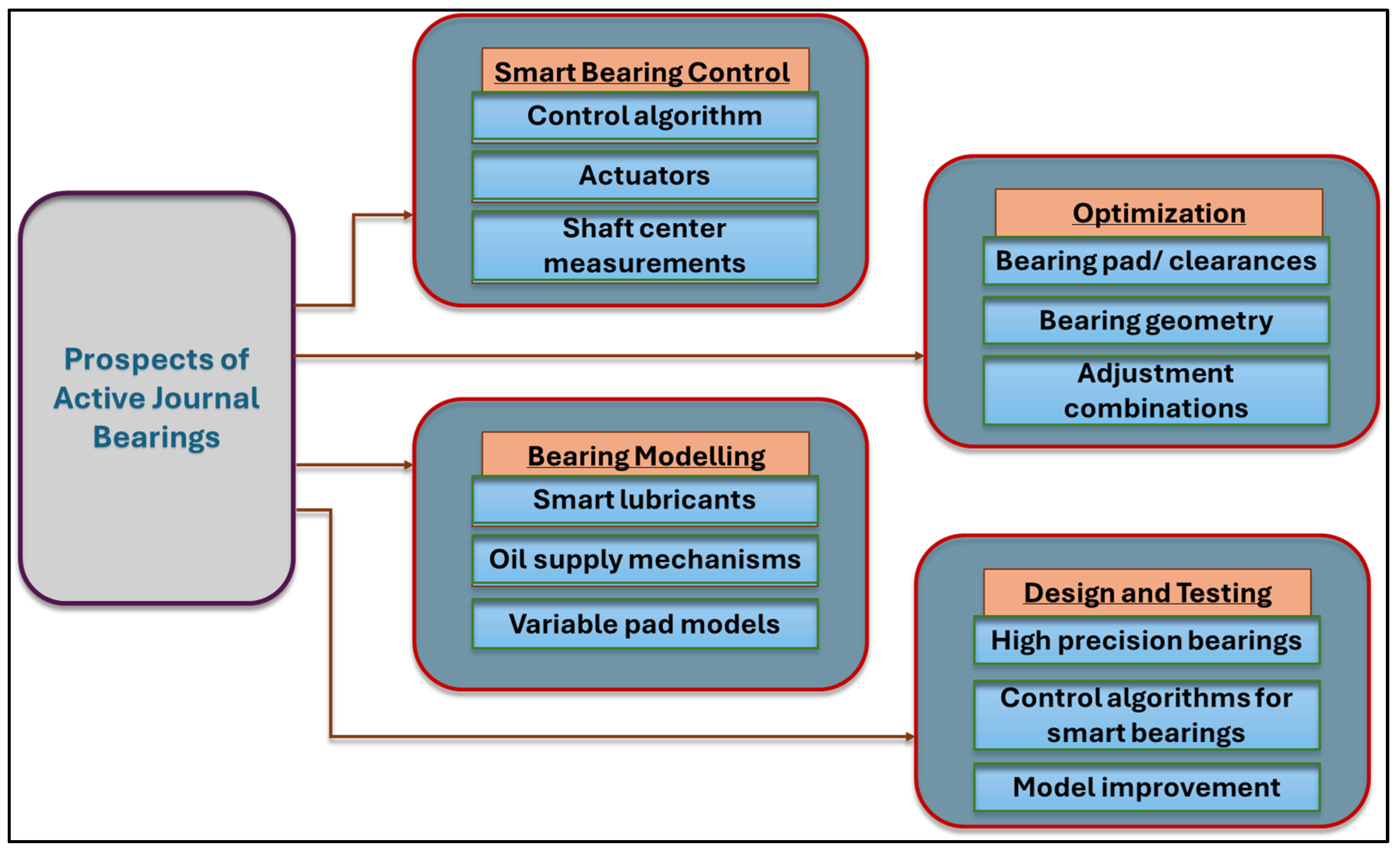 Modelling 06 00097 g017 Modelling 06 00097 g017