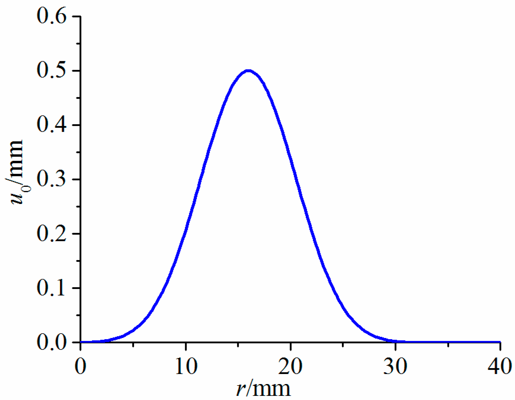 Modelling 06 00099 g004