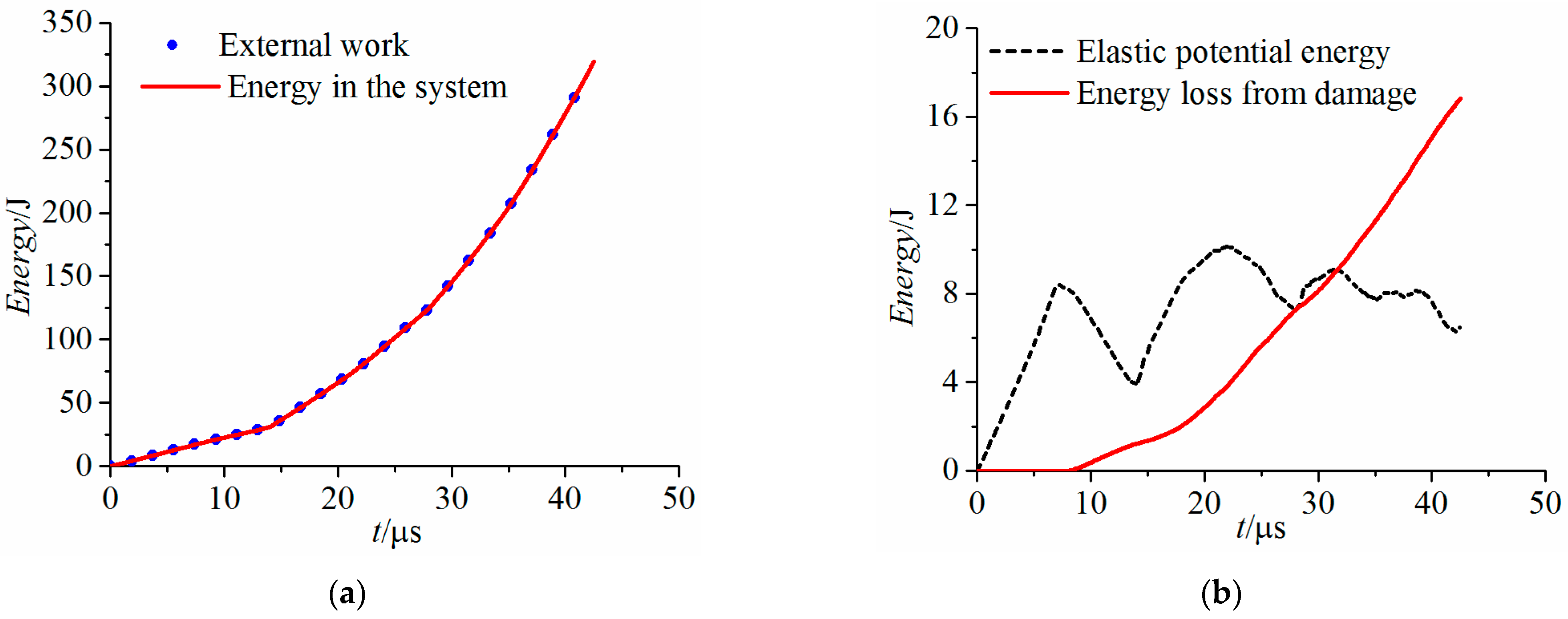Modelling 06 00099 g010