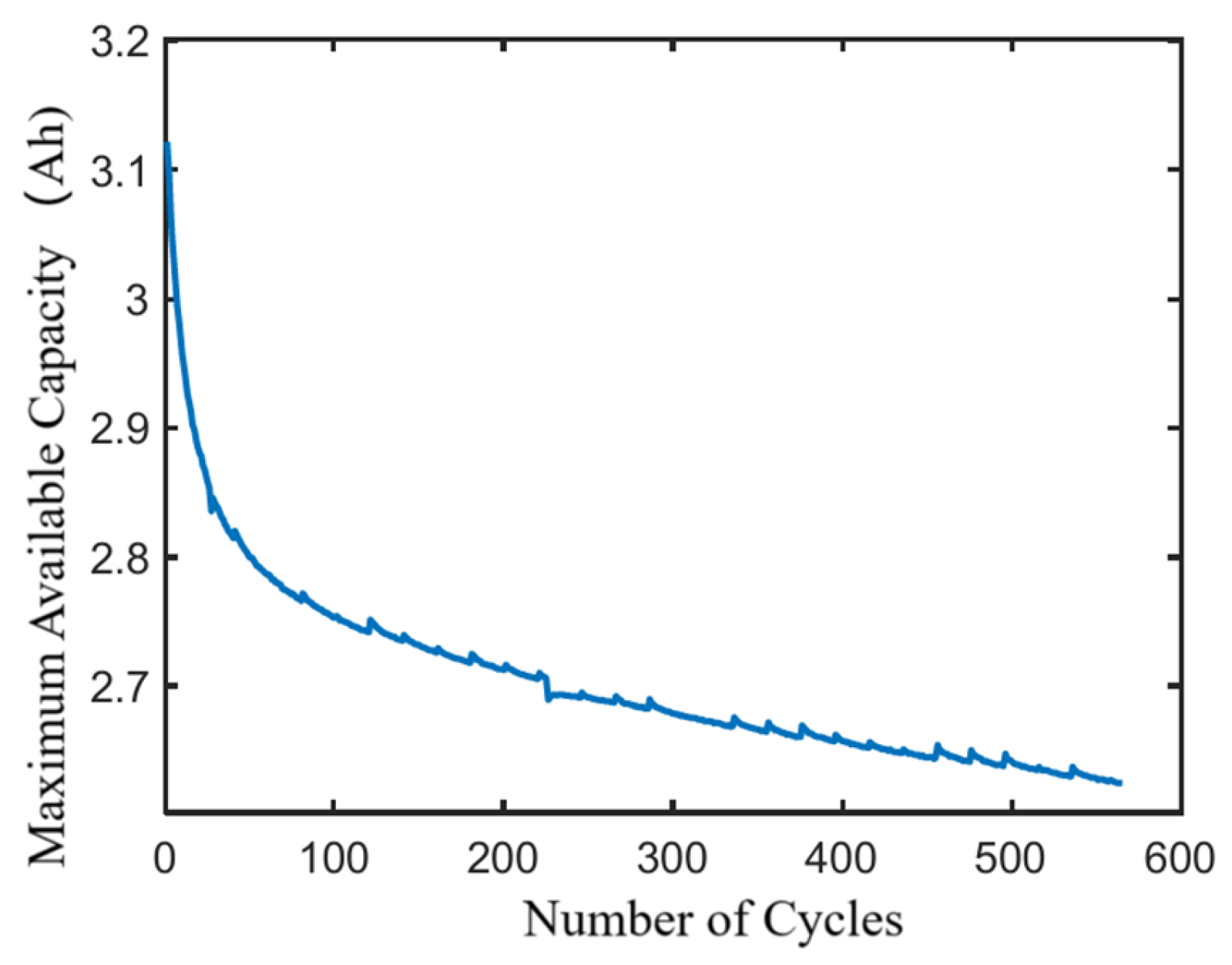 Modelling 06 00100 g001