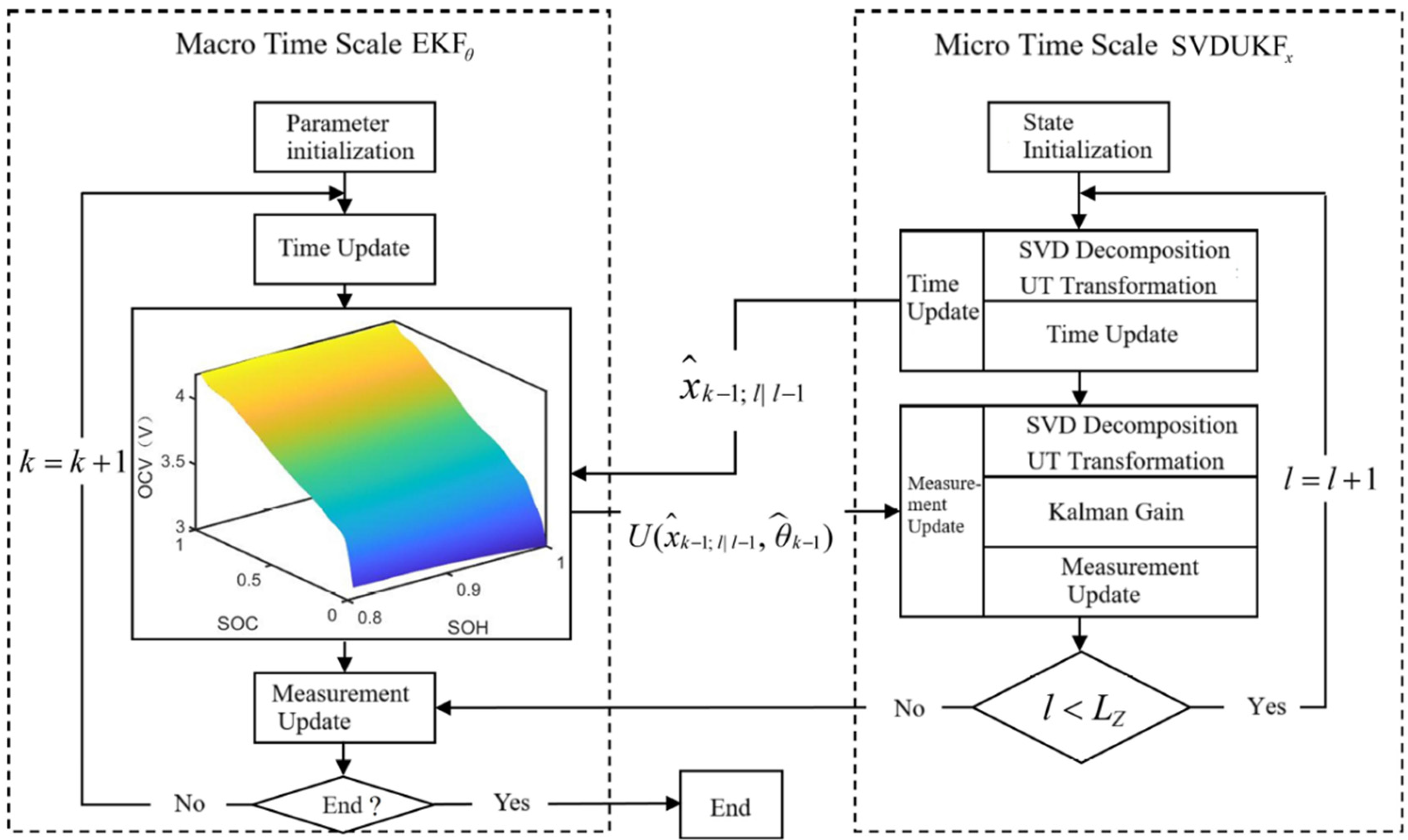 Modelling 06 00100 g005
