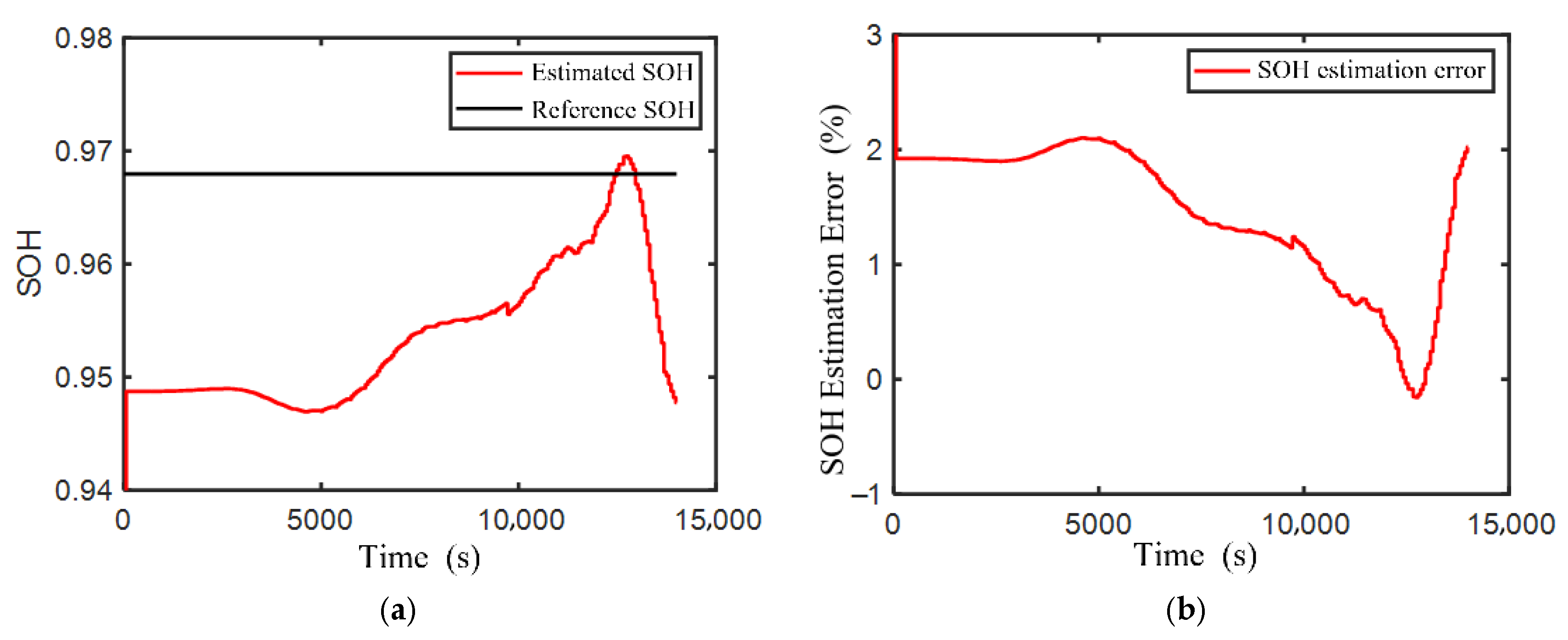 Modelling 06 00100 g009