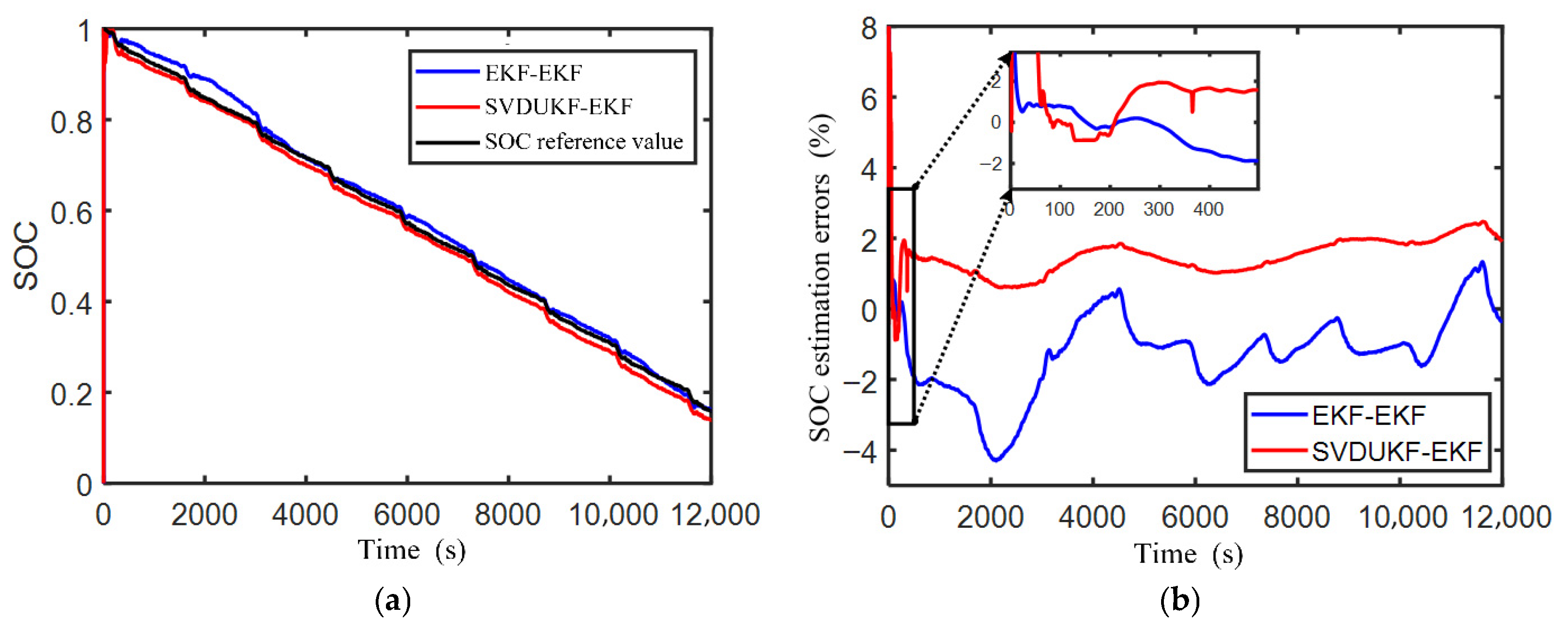 Modelling 06 00100 g011
