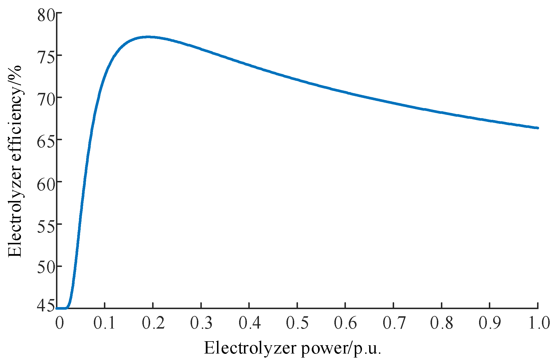 Modelling 06 00101 g001