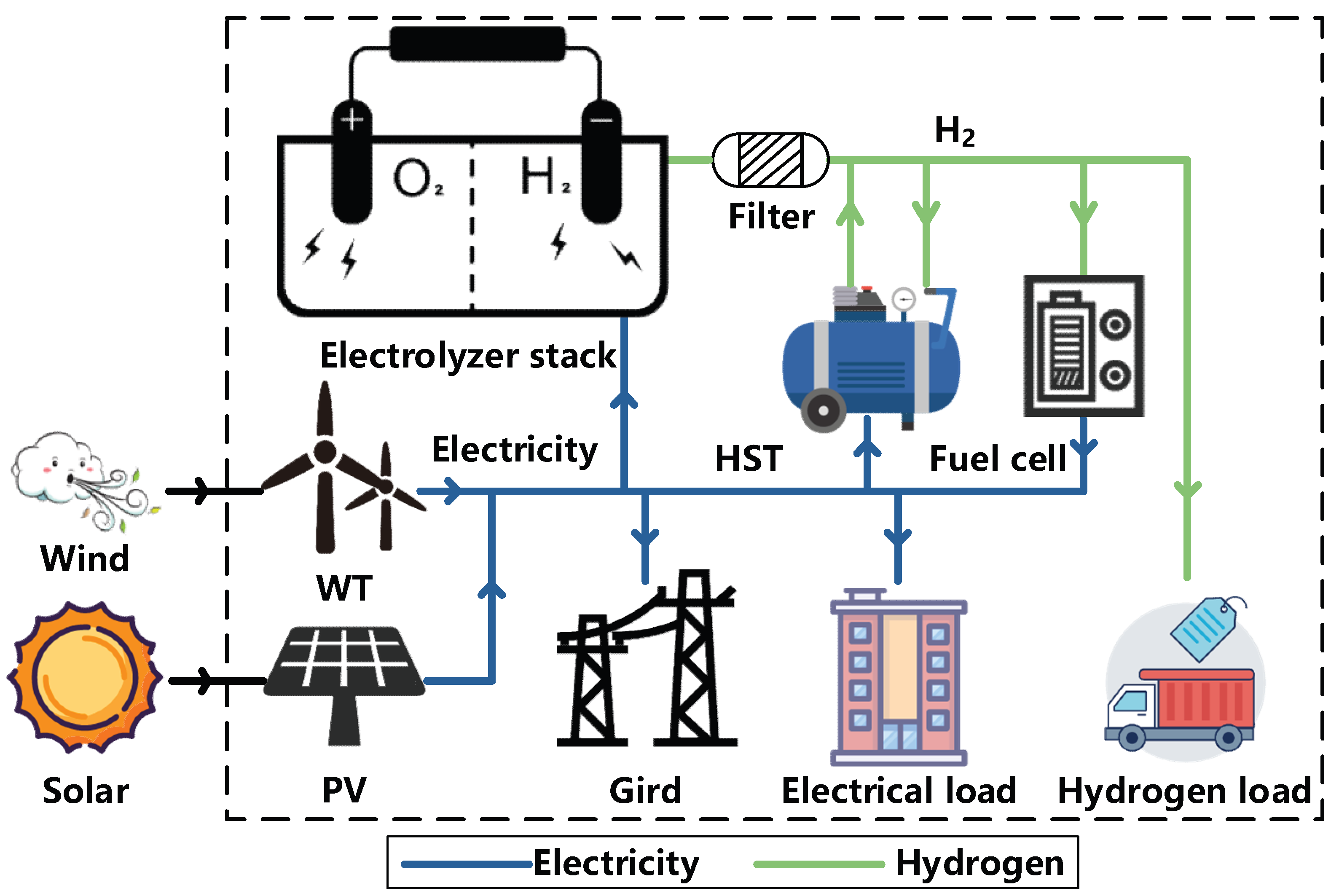 Modelling 06 00101 g002
