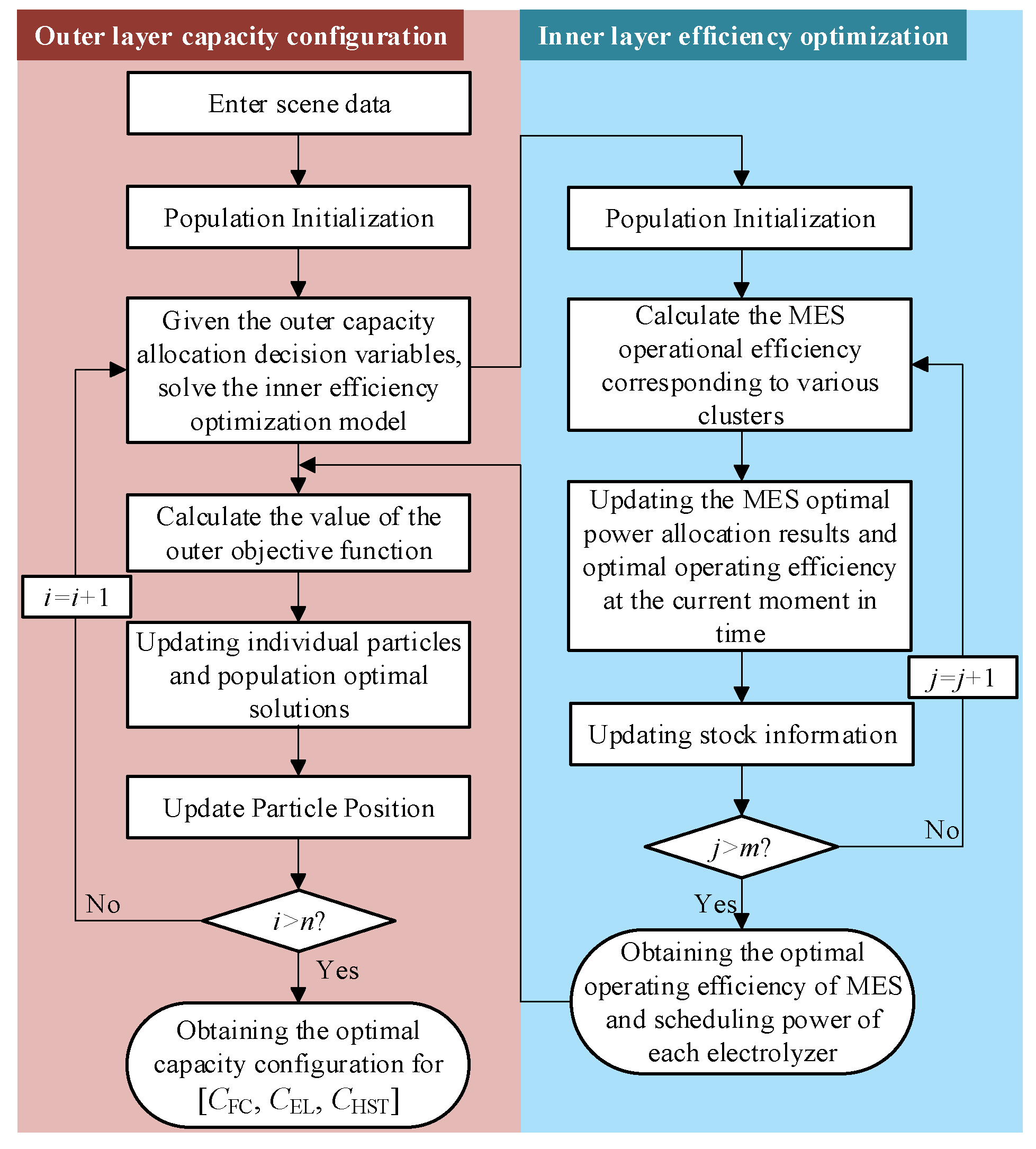 Modelling 06 00101 g003