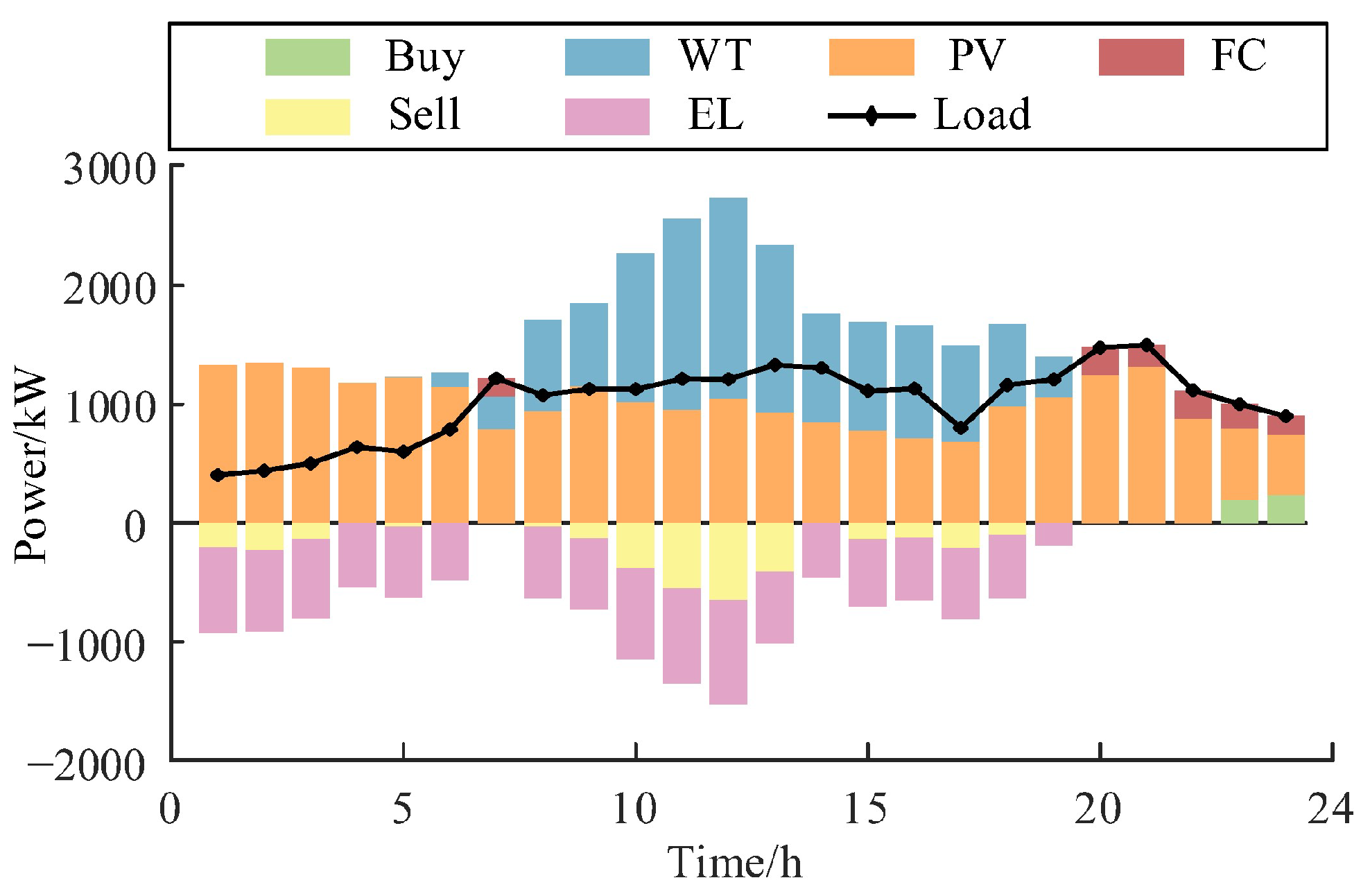 Modelling 06 00101 g005