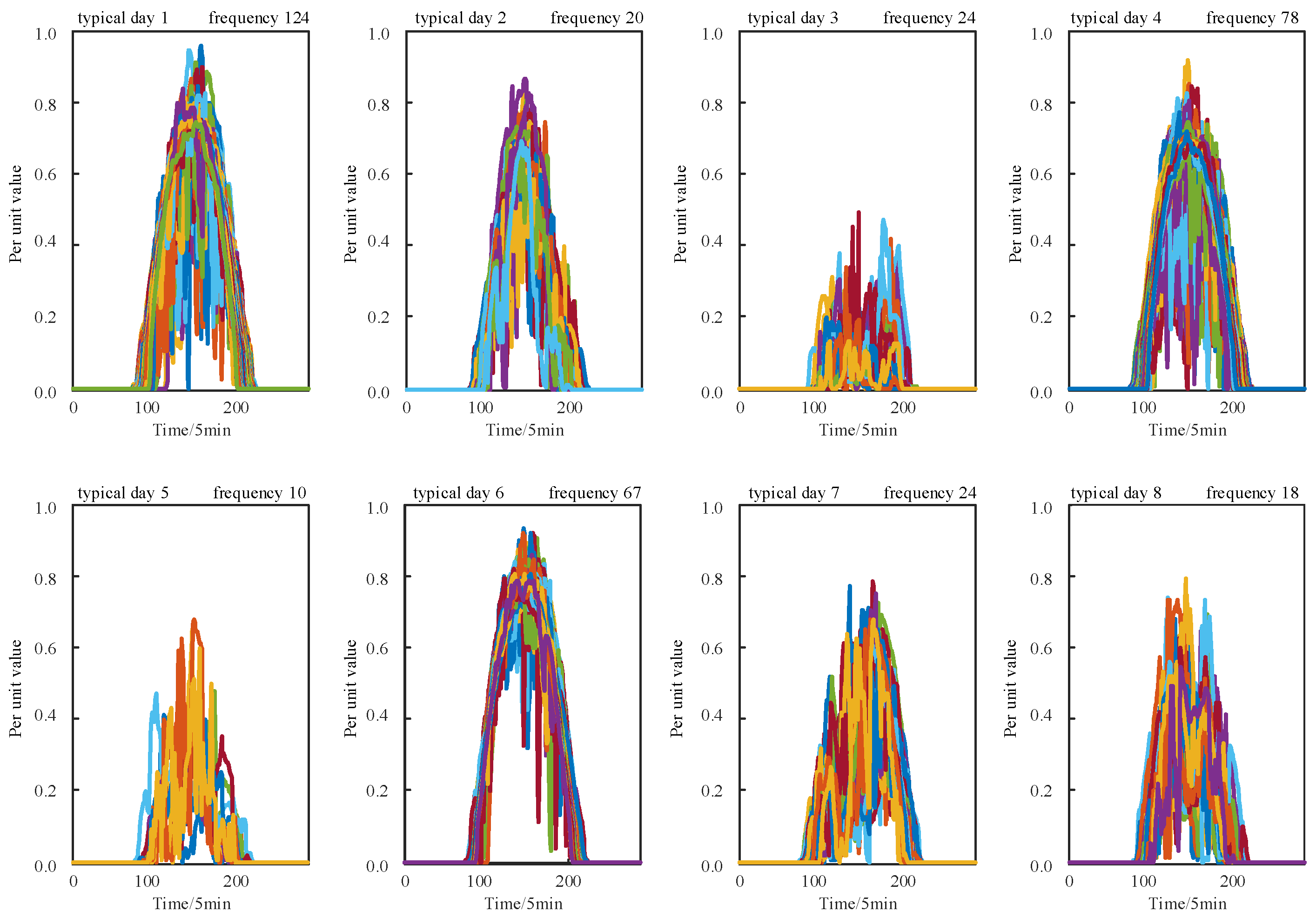Modelling 06 00101 g0a3