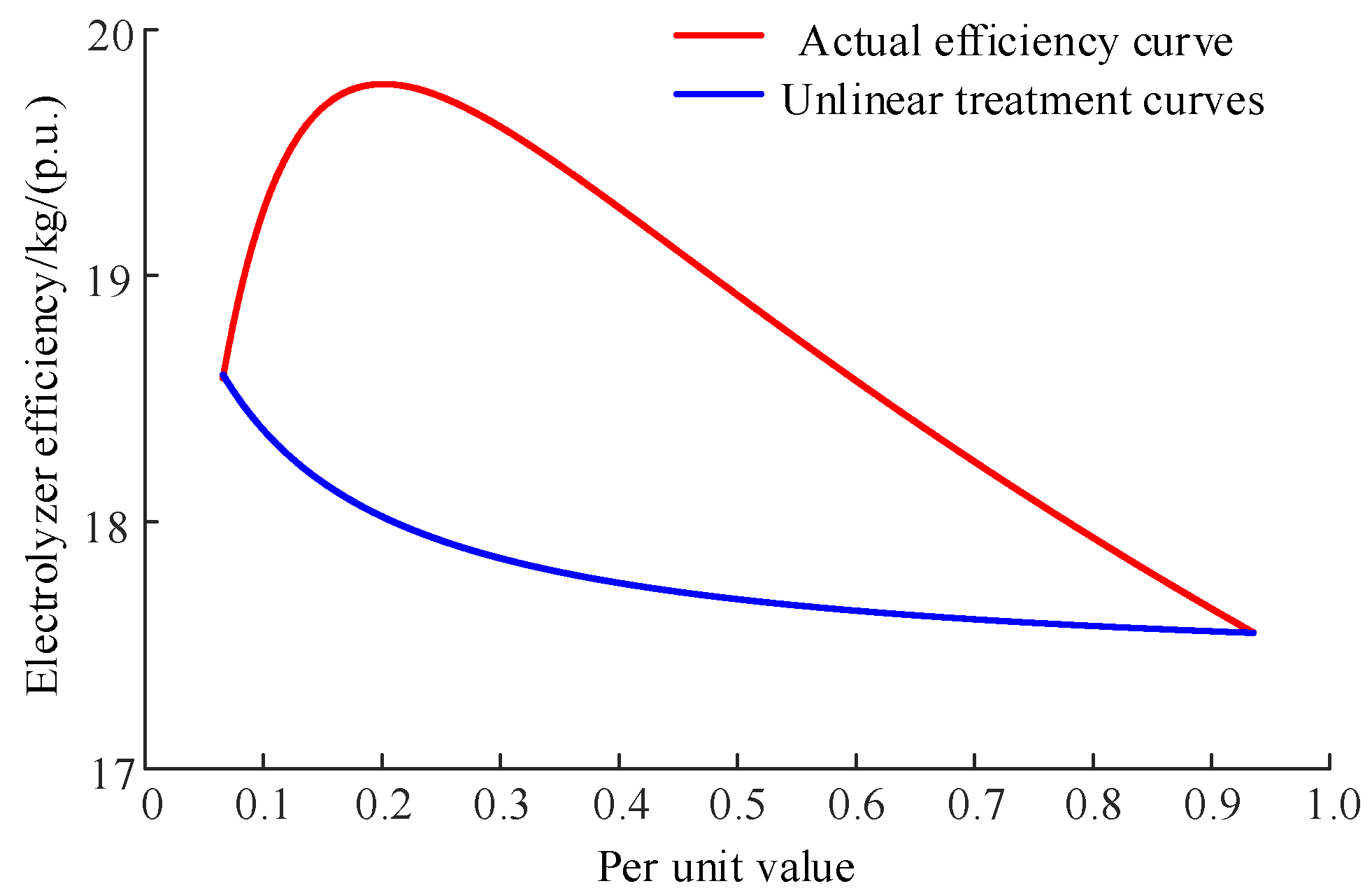 Modelling 06 00101 g0a4