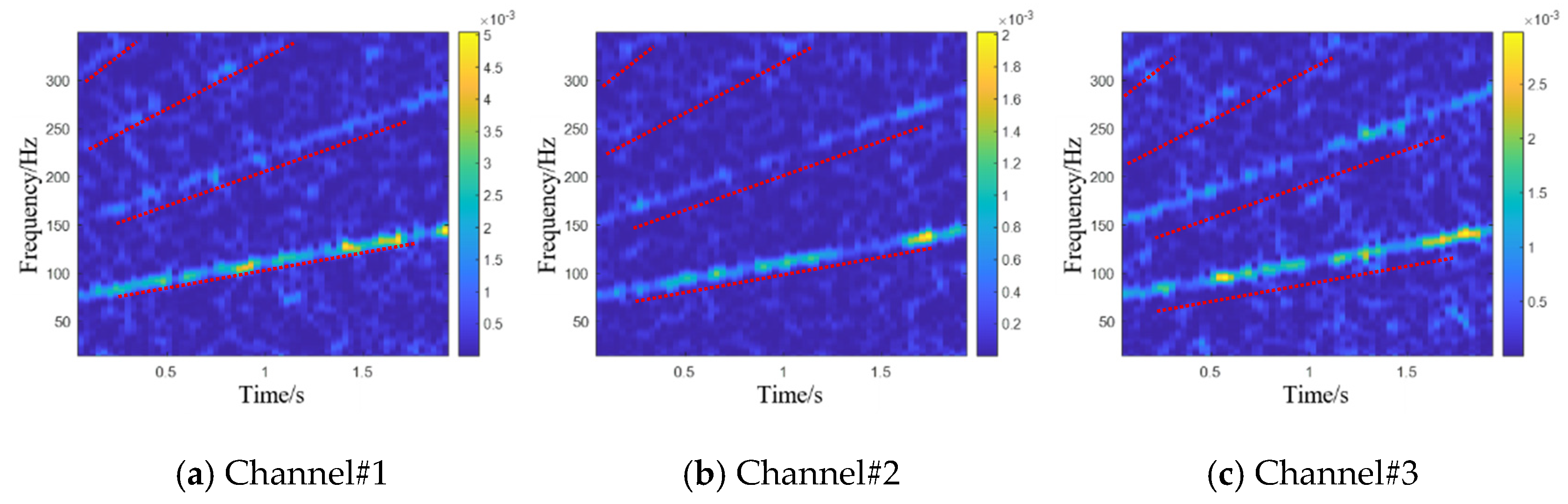 Modelling 06 00102 g005