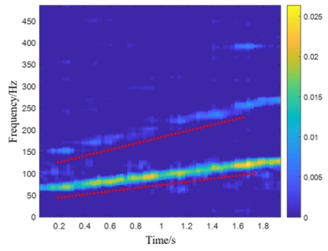 Modelling 06 00102 g010