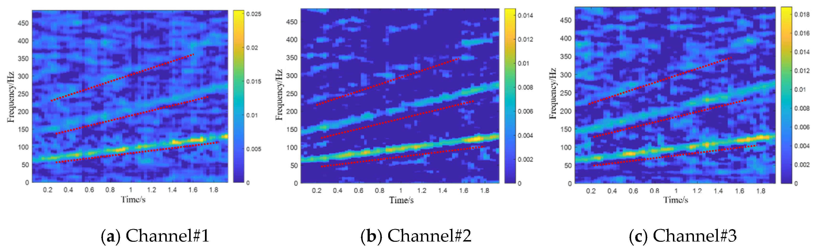 Modelling 06 00102 g011