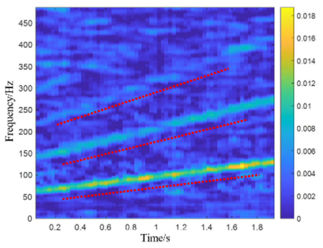 Modelling 06 00102 g012