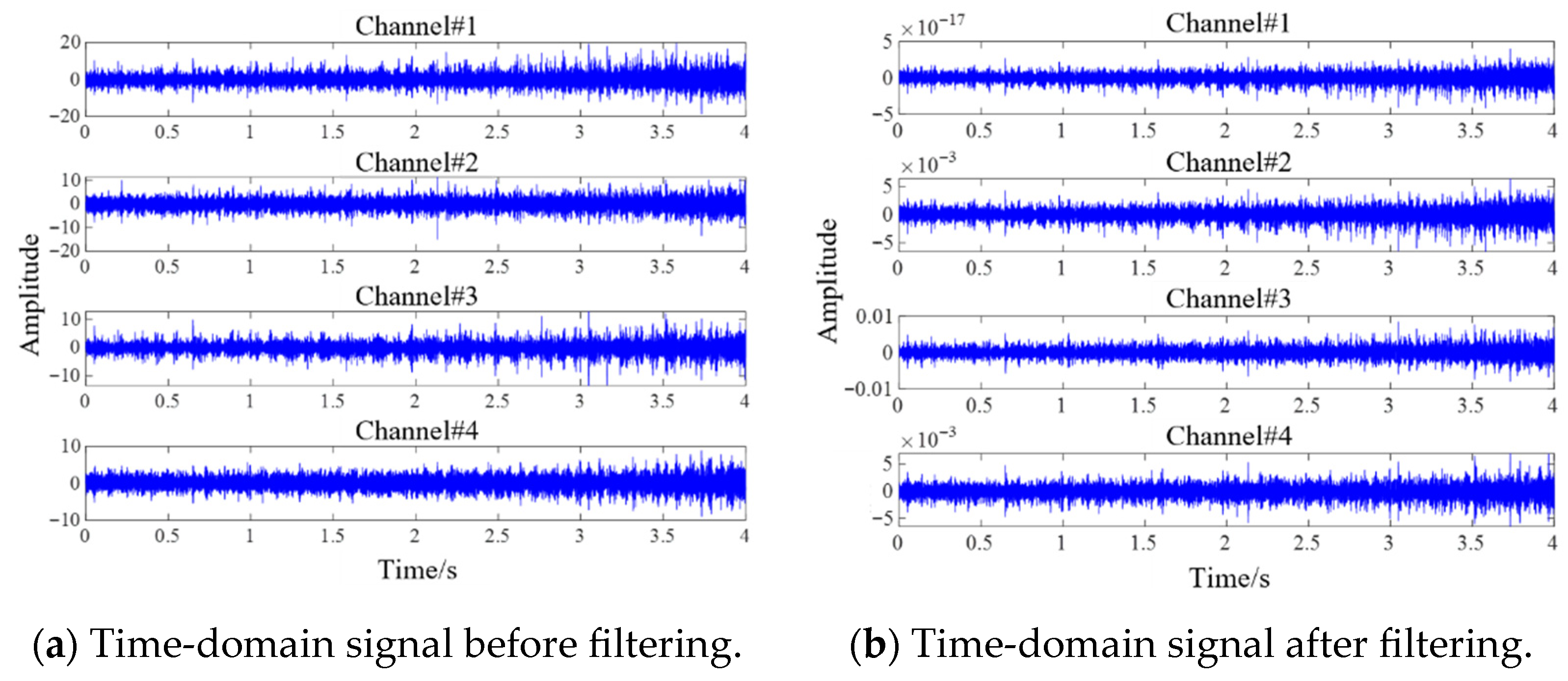 Modelling 06 00102 g018