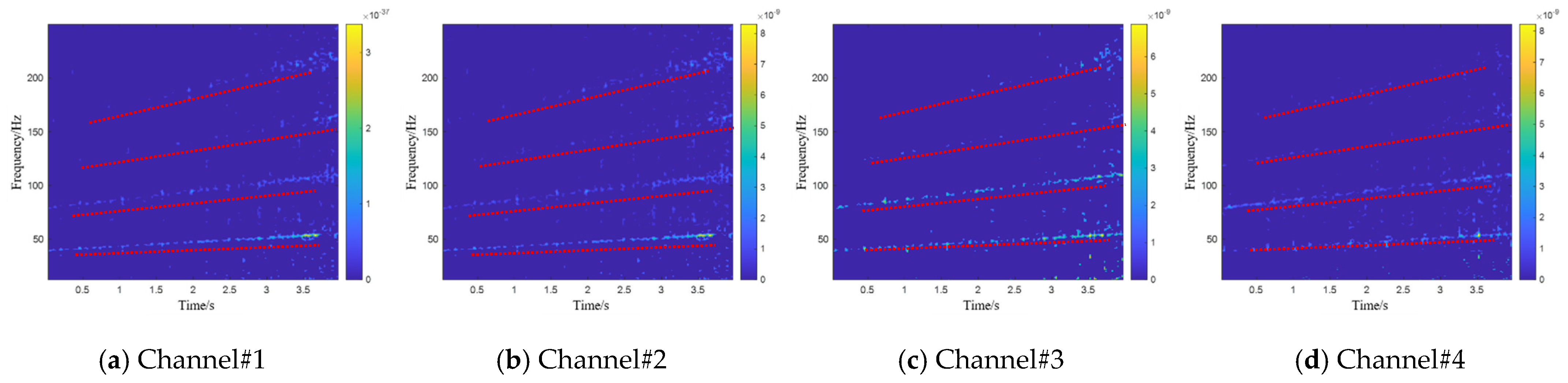 Modelling 06 00102 g020