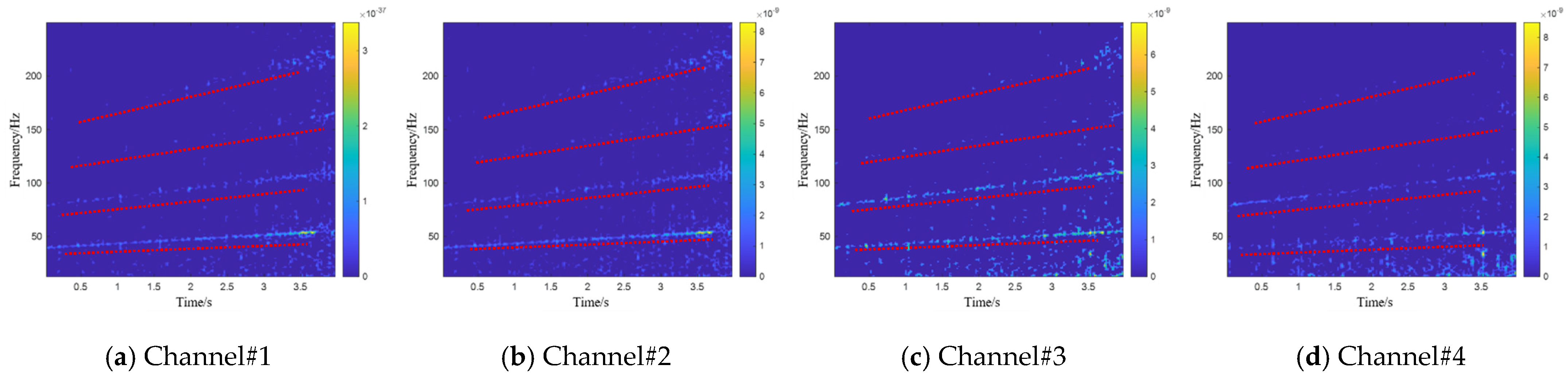 Modelling 06 00102 g026