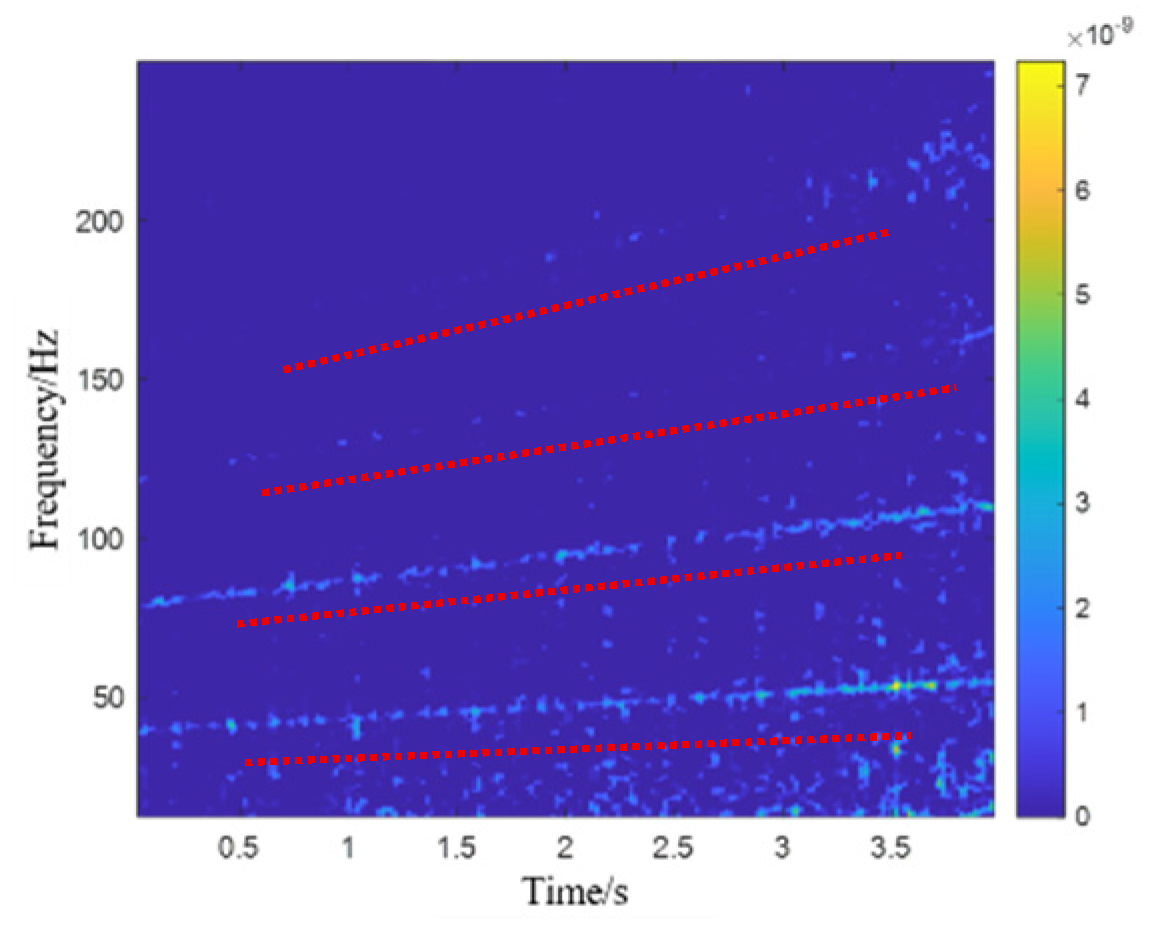 Modelling 06 00102 g027