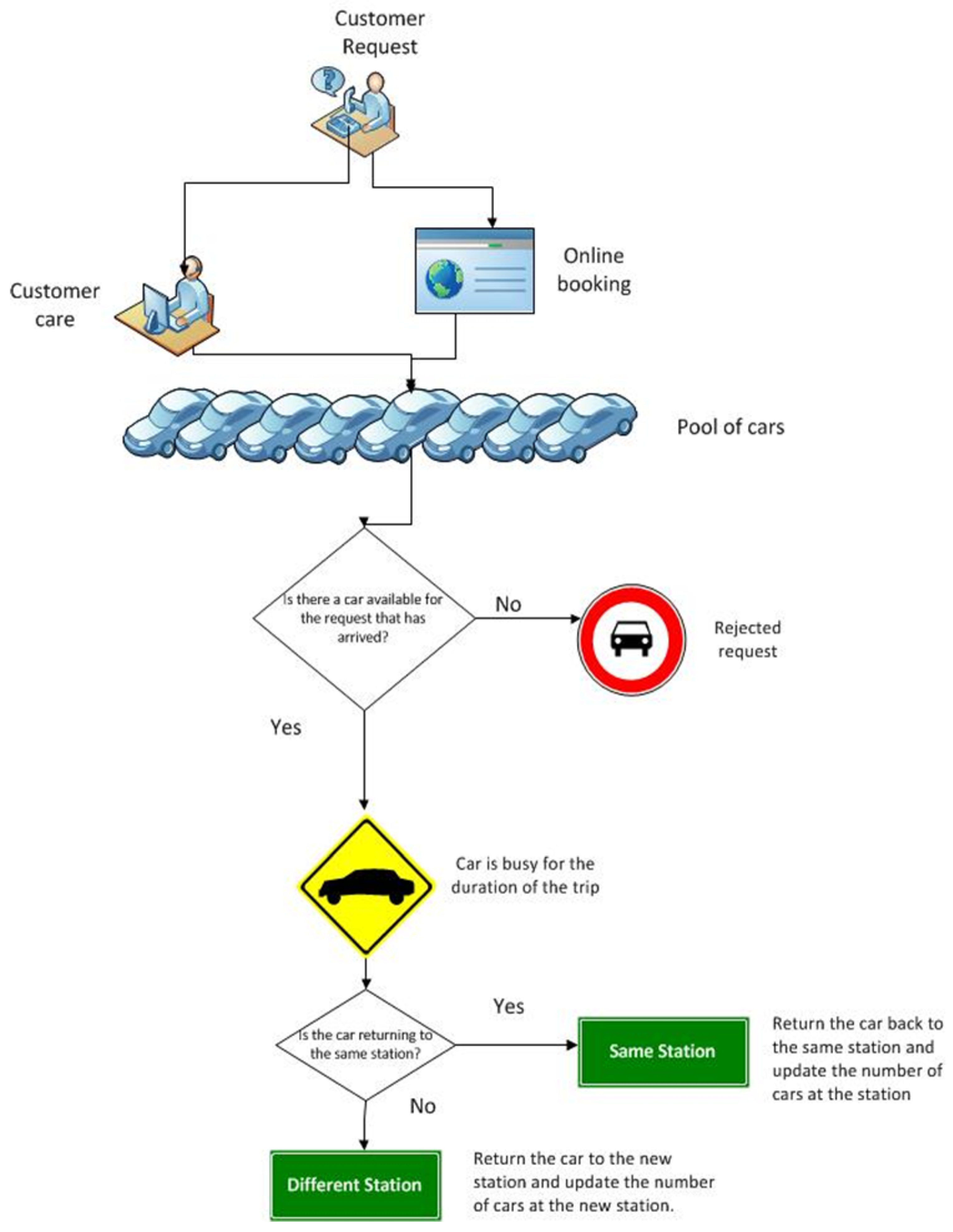 Modelling 06 00103 g001