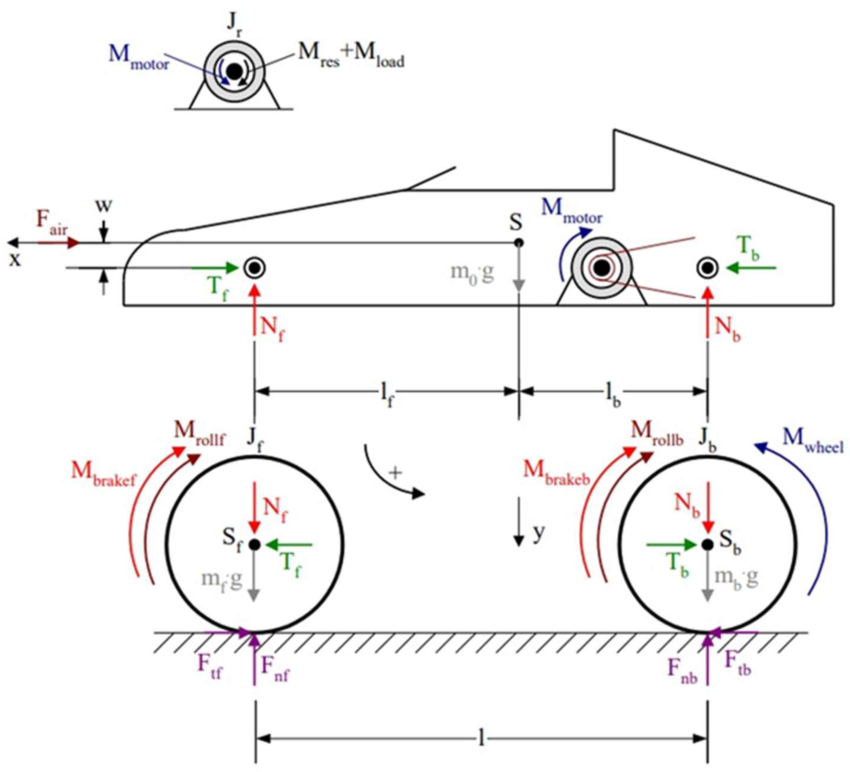 Modelling 06 00104 g002 Modelling 06 00104 g002