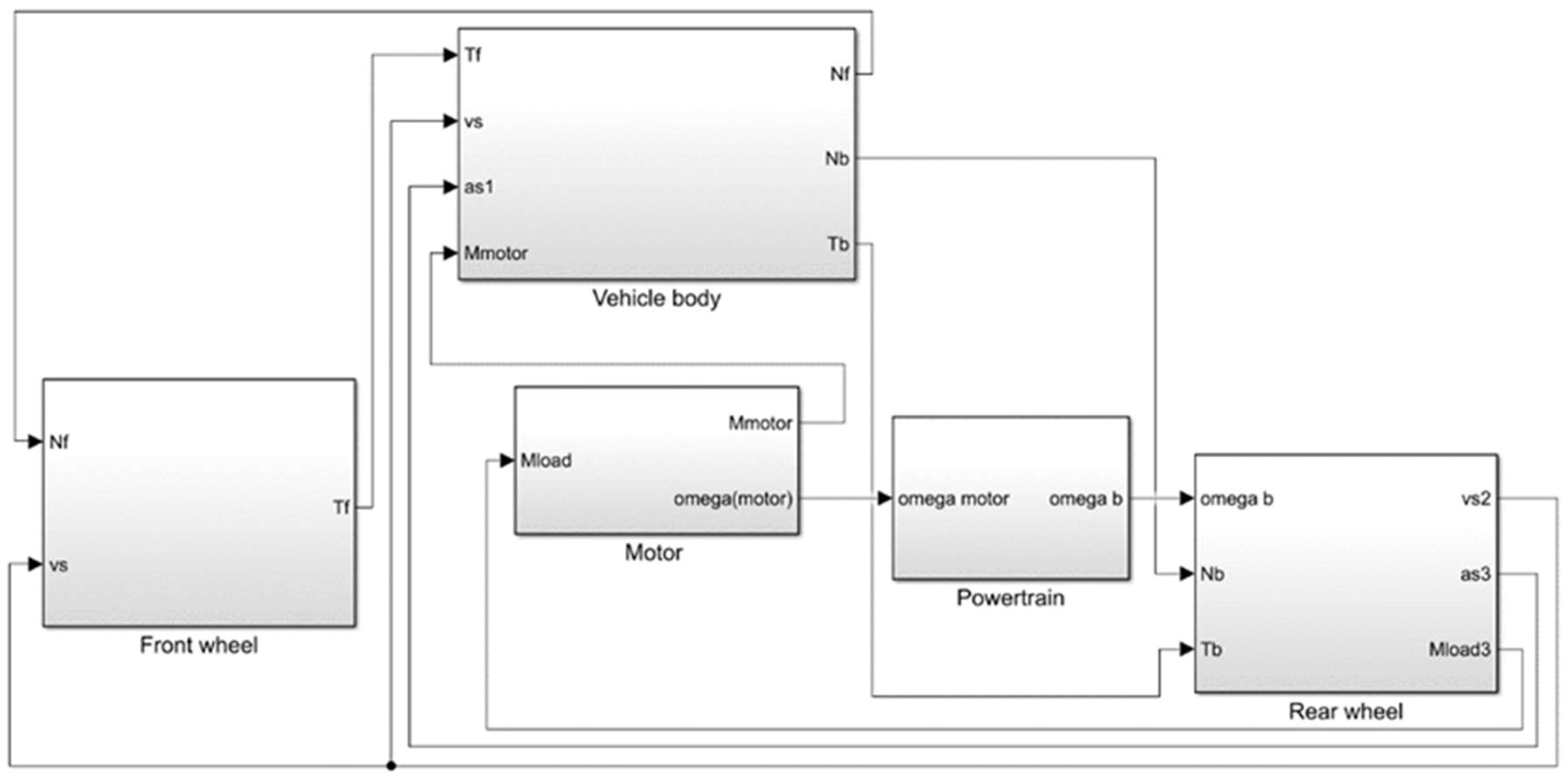 Modelling 06 00104 g003 Modelling 06 00104 g003