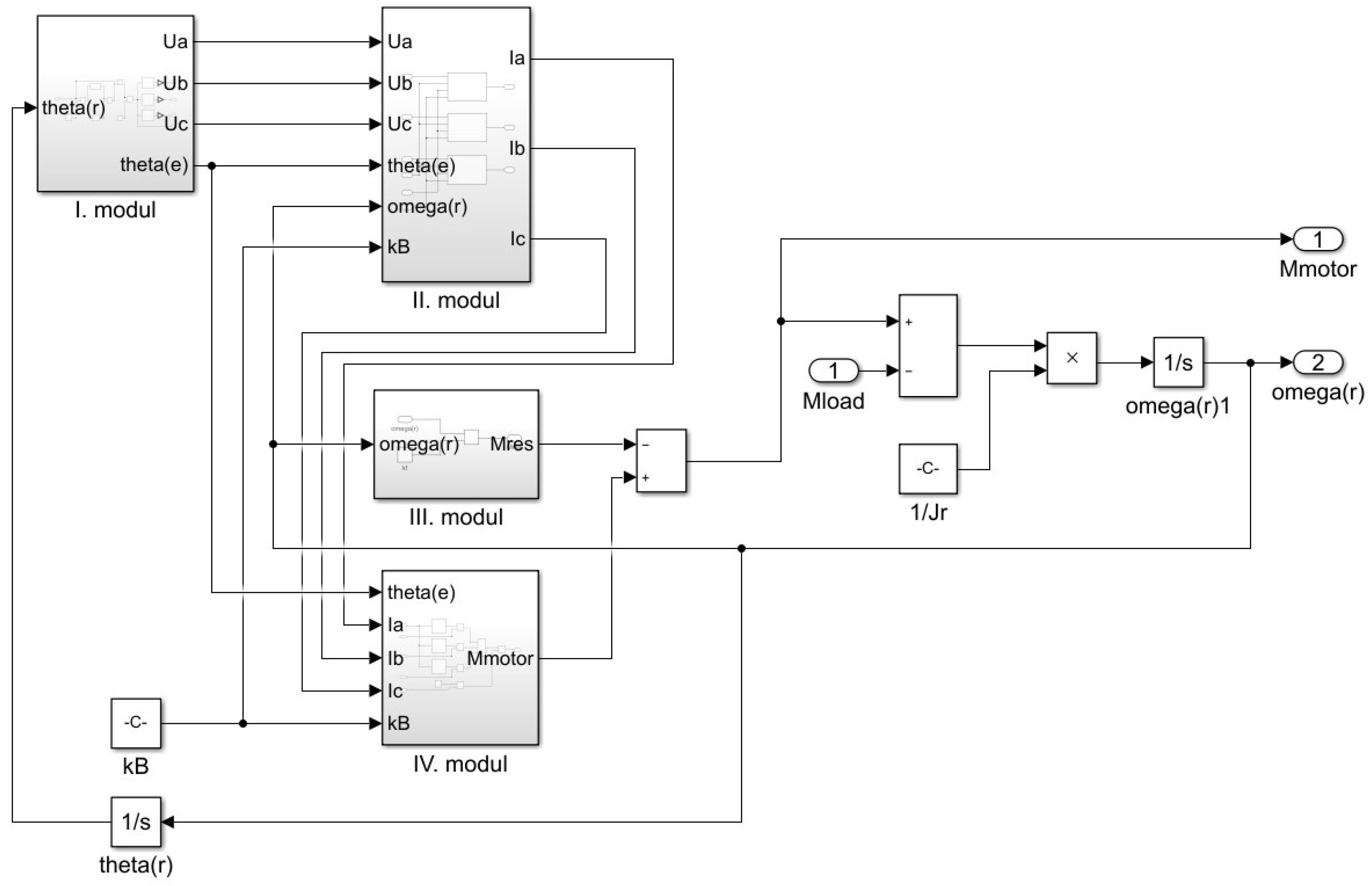 Modelling 06 00104 g007 Modelling 06 00104 g007