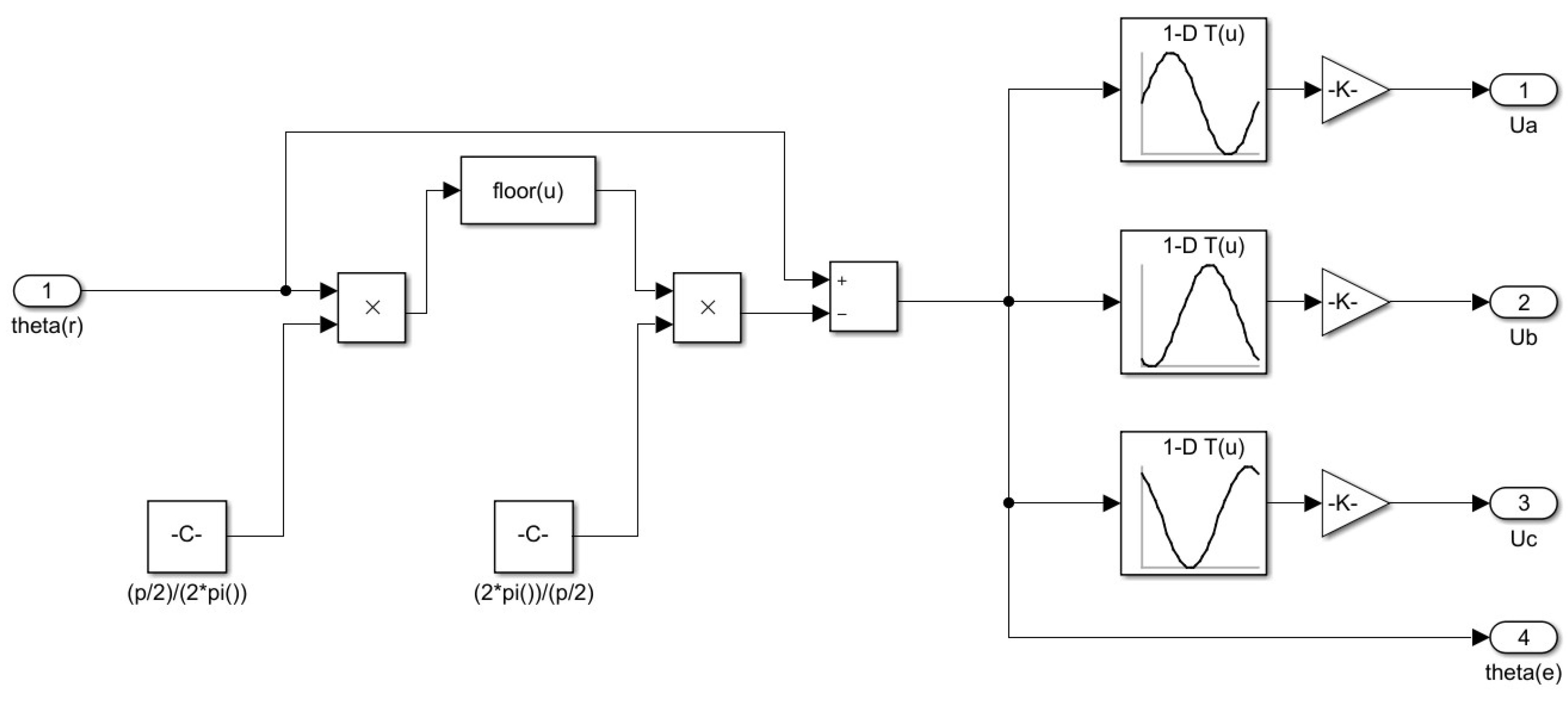 Modelling 06 00104 g008 Modelling 06 00104 g008