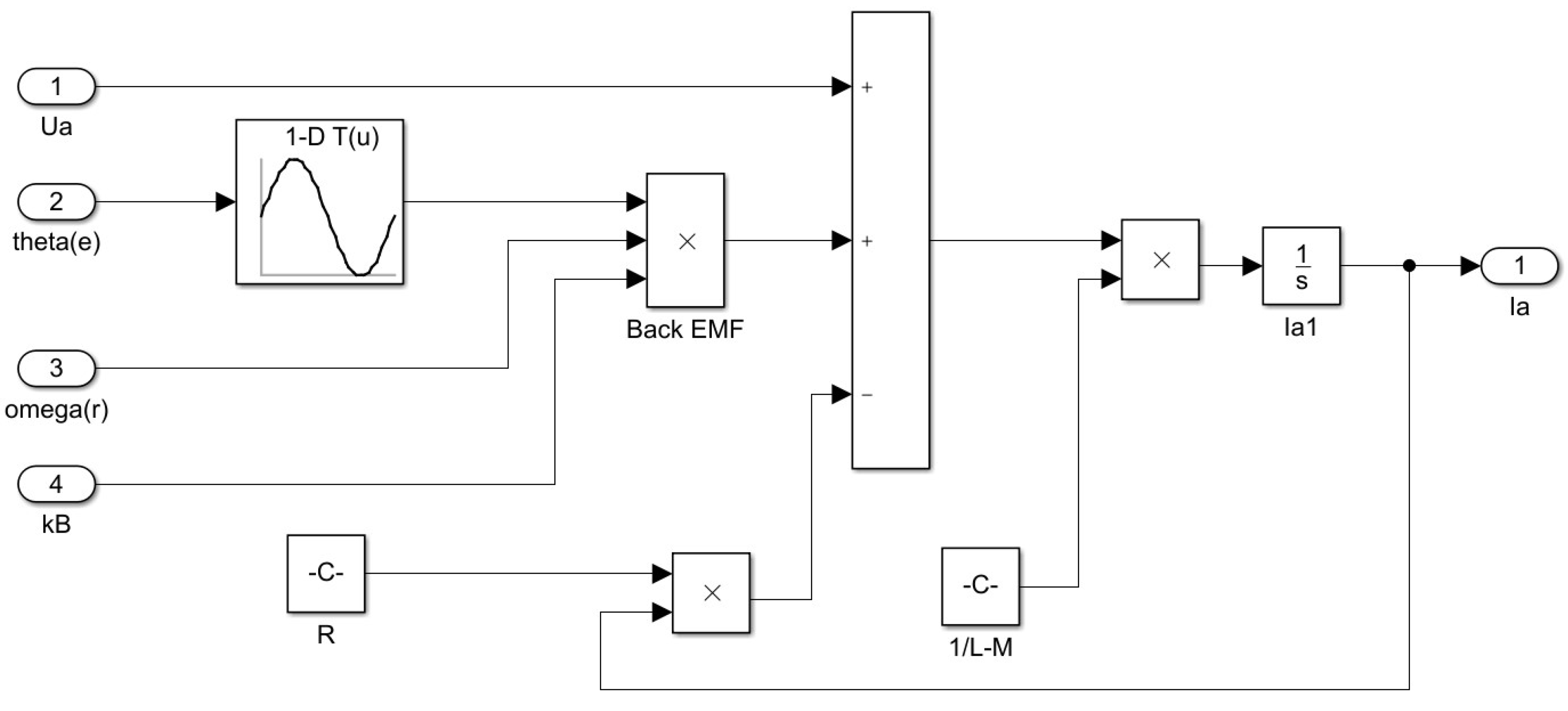 Modelling 06 00104 g010 Modelling 06 00104 g010