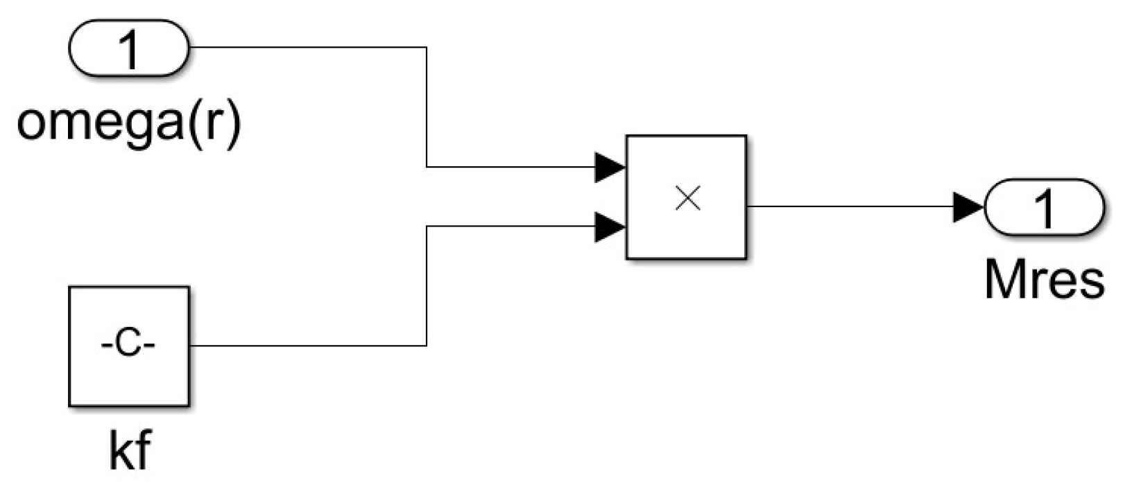 Modelling 06 00104 g011 Modelling 06 00104 g011