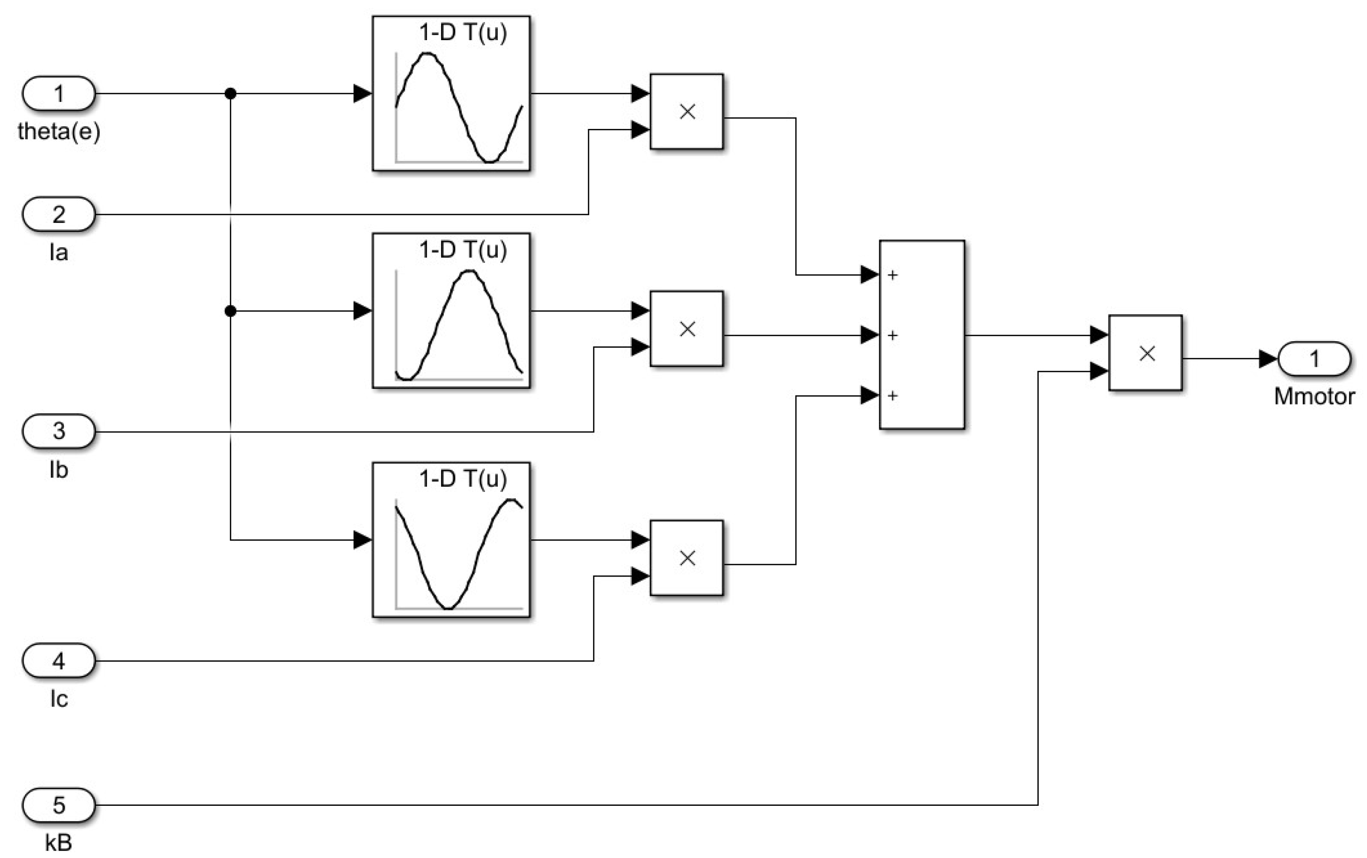 Modelling 06 00104 g012 Modelling 06 00104 g012