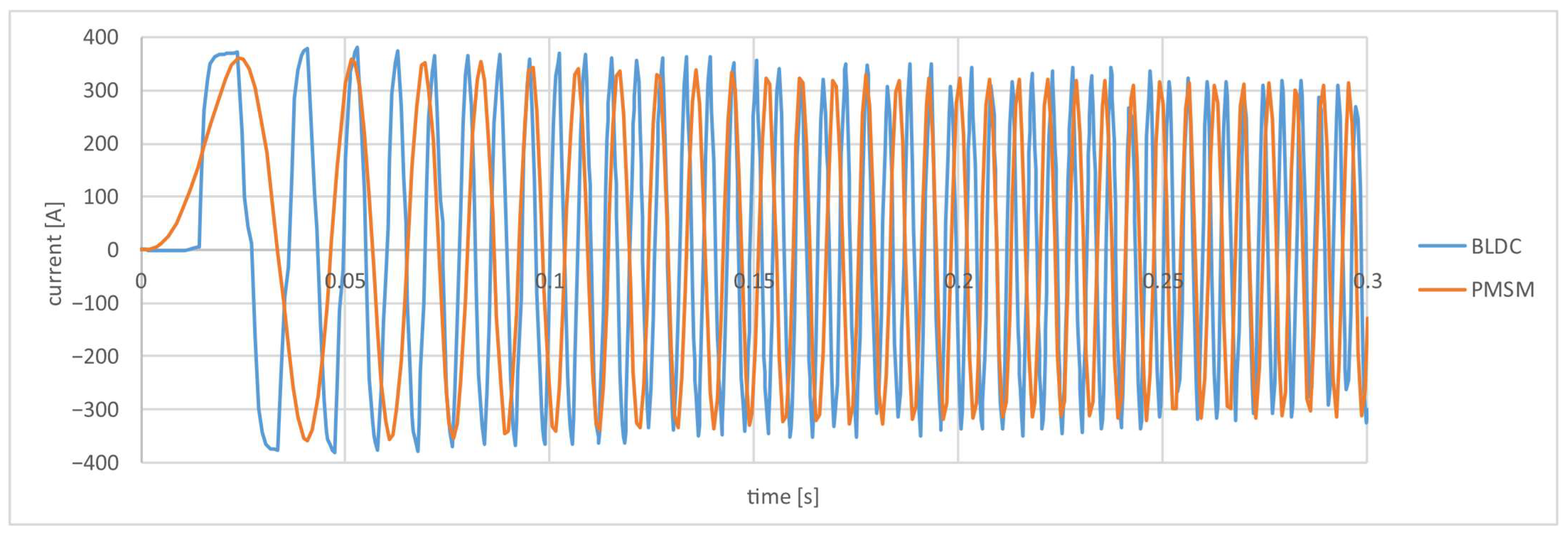 Modelling 06 00104 g014 Modelling 06 00104 g014