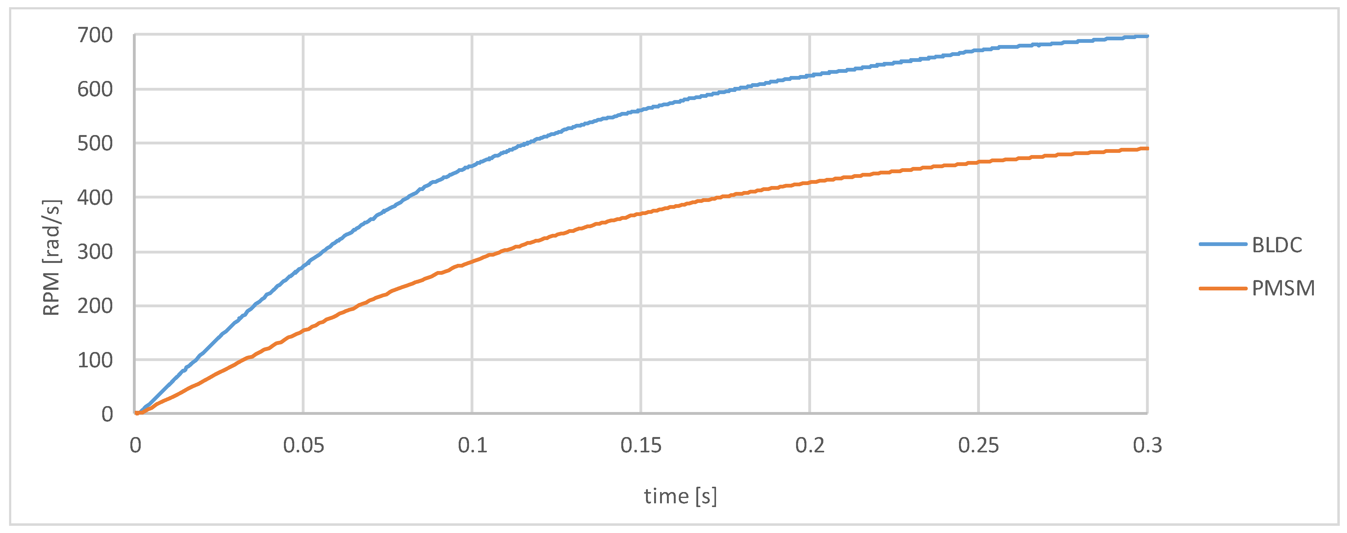Modelling 06 00104 g015 Modelling 06 00104 g015