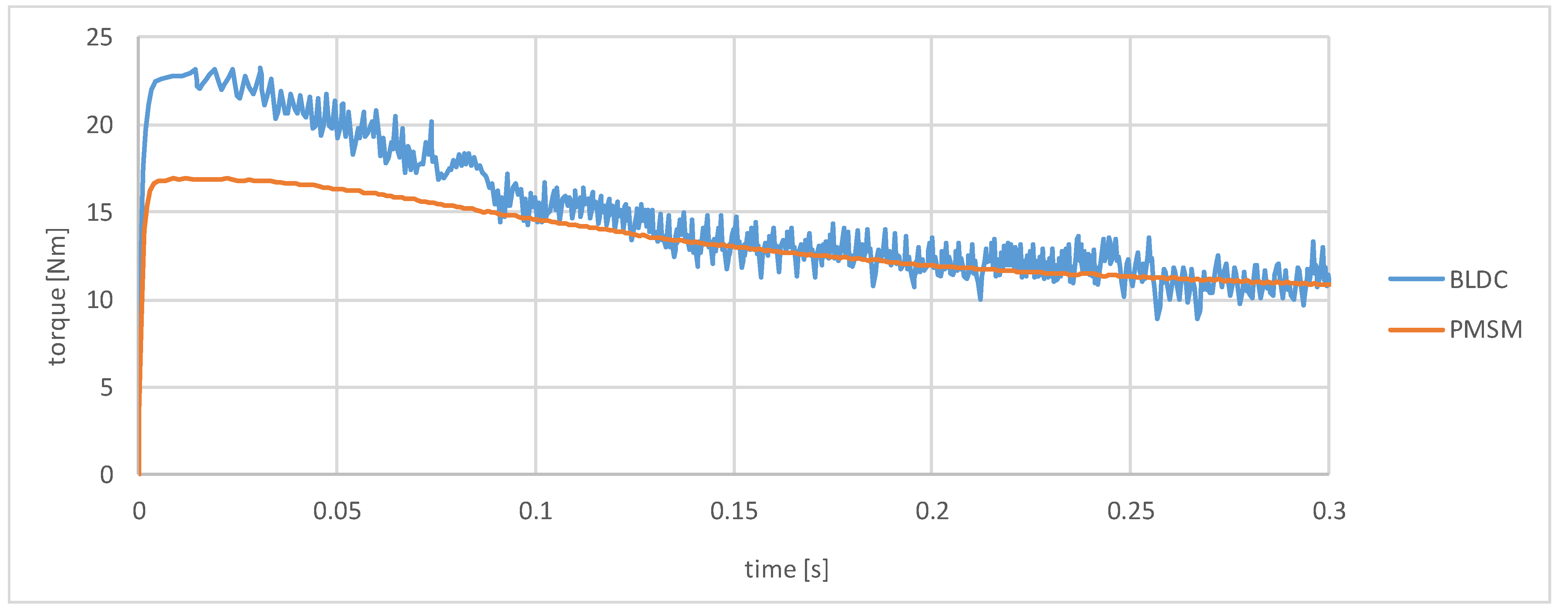 Modelling 06 00104 g016 Modelling 06 00104 g016