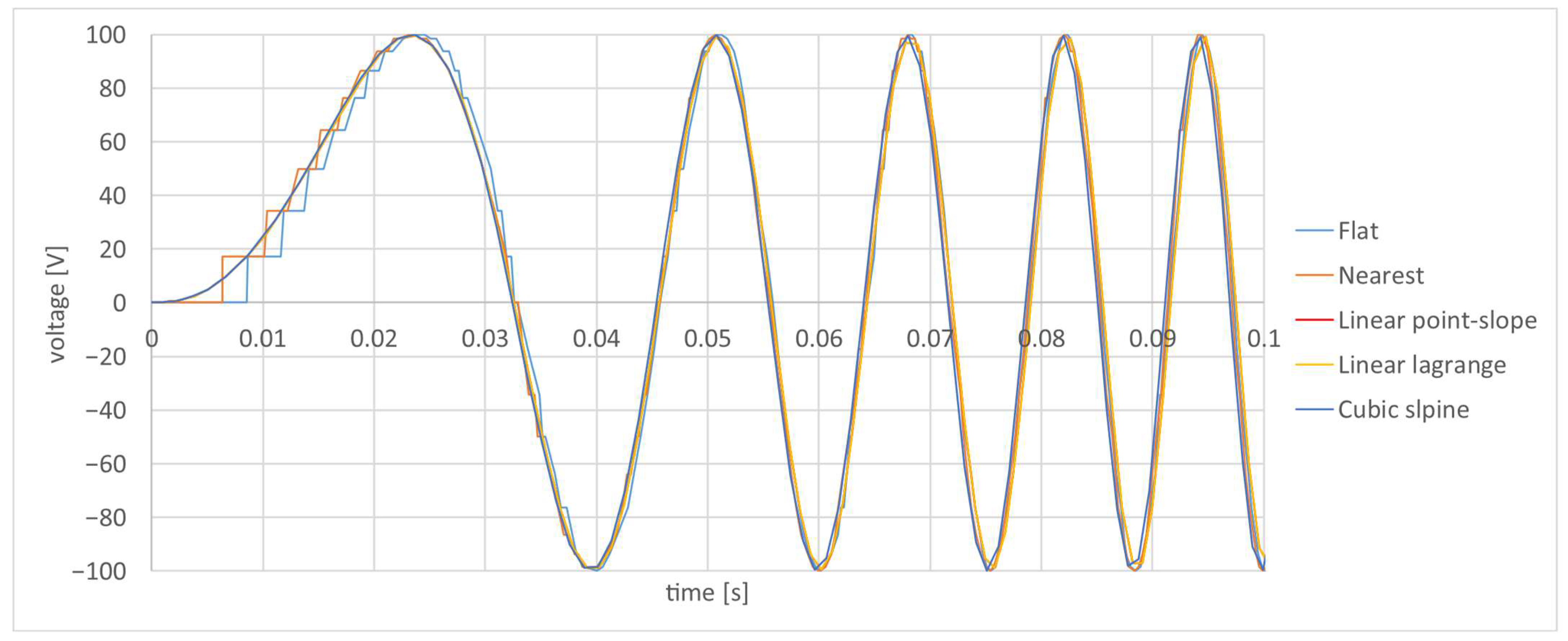Modelling 06 00104 g017 Modelling 06 00104 g017